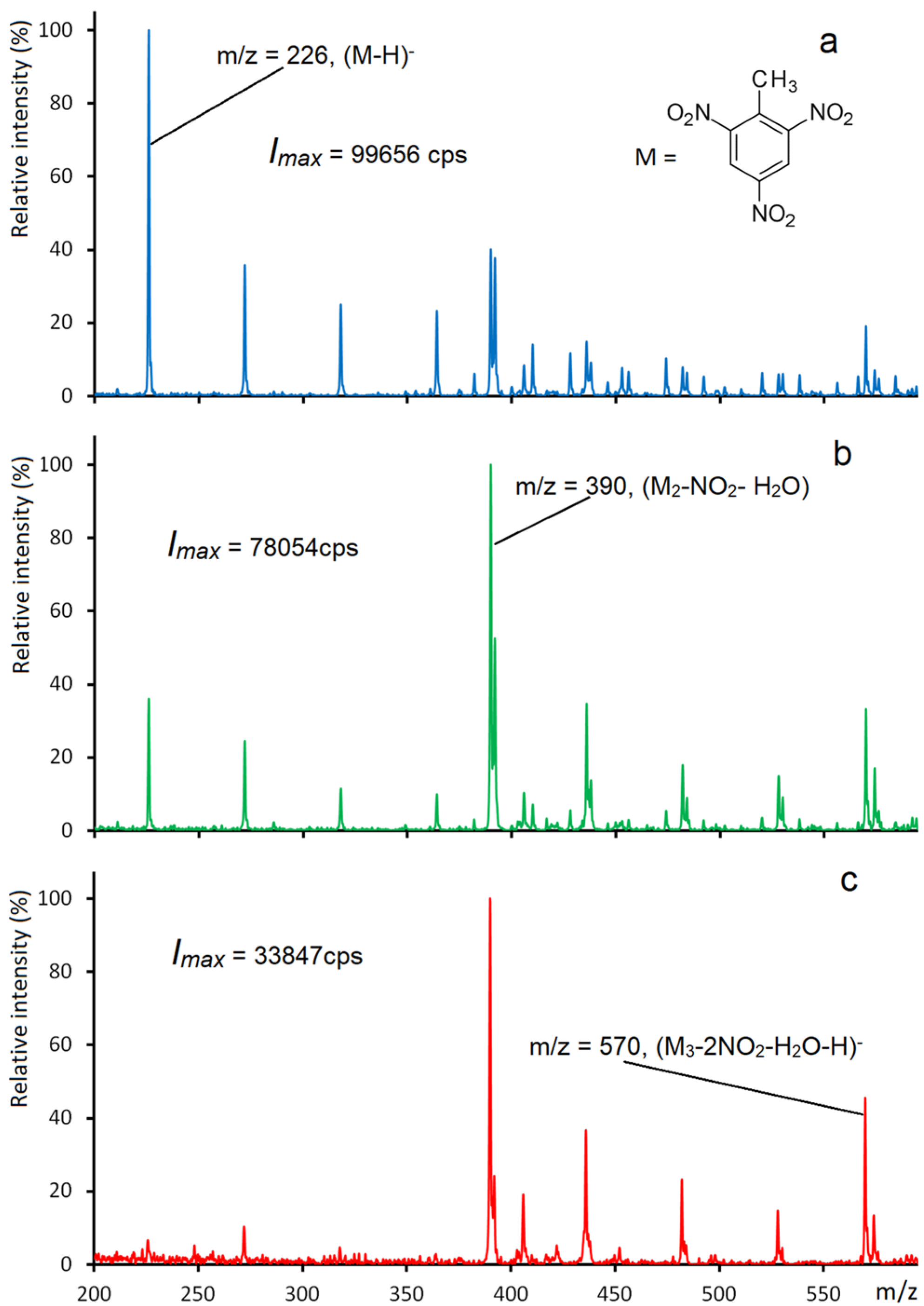 Molecules 27 07992 g003