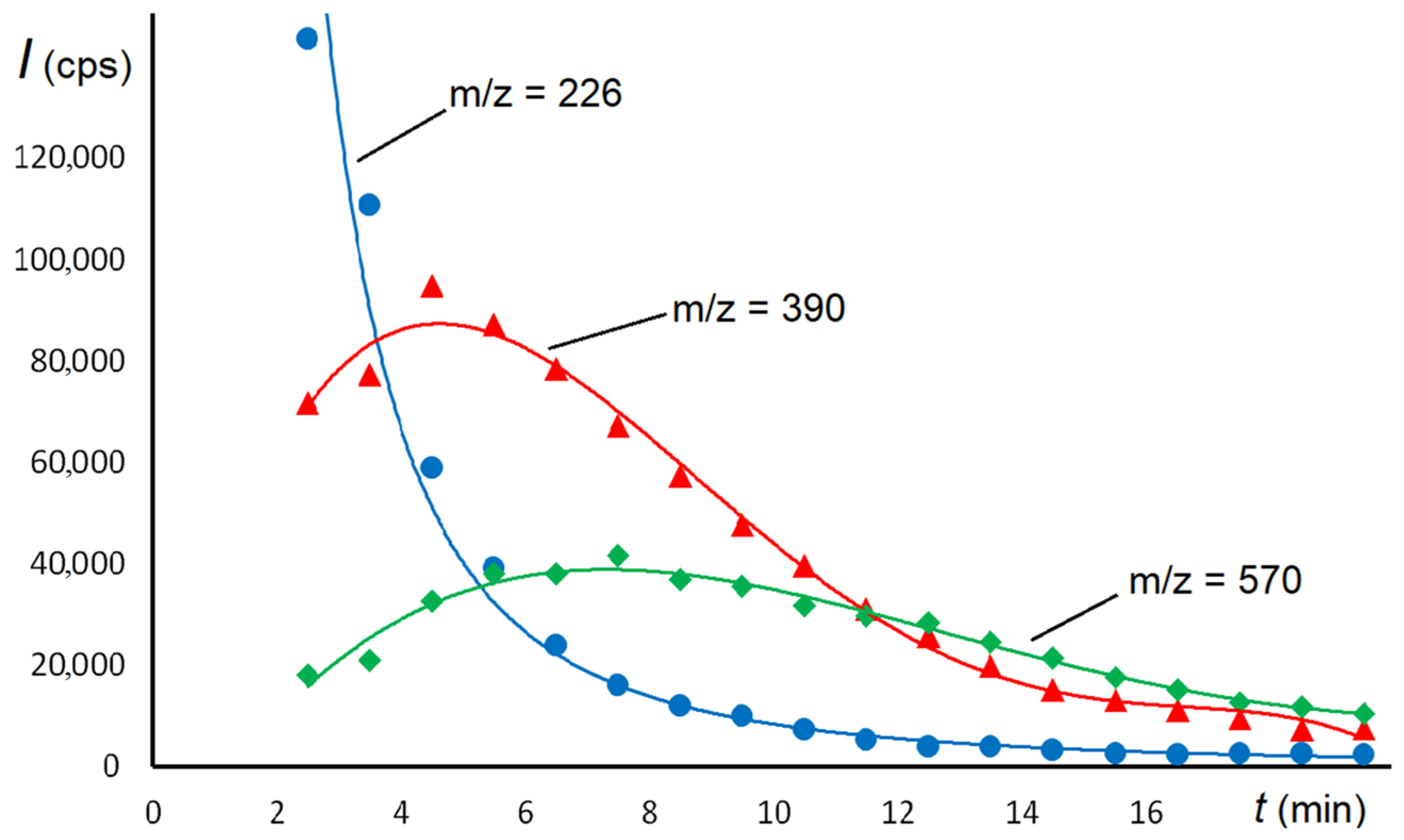 Molecules 27 07992 g004