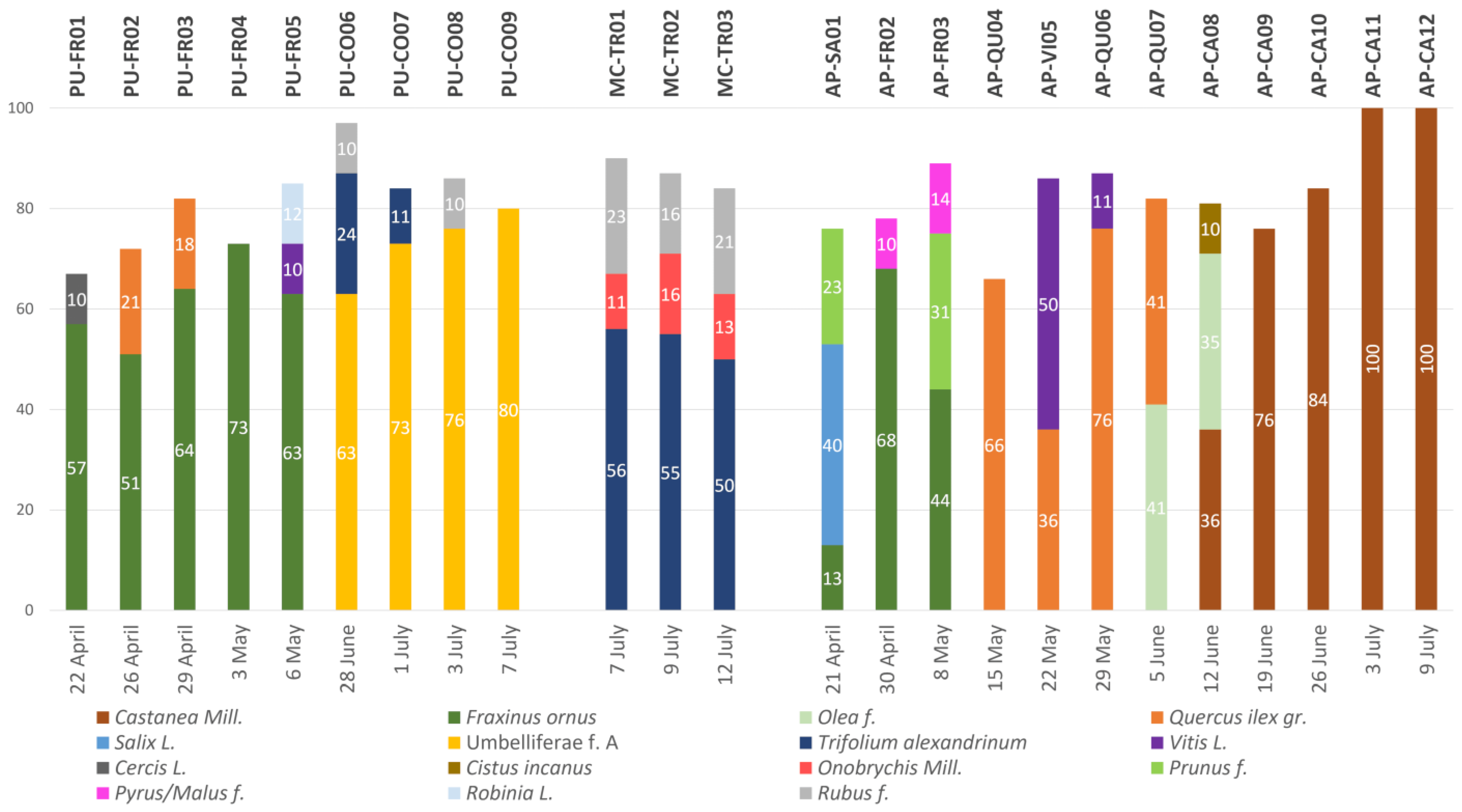 Molecules 27 07996 g001 Molecules 27 07996 g001