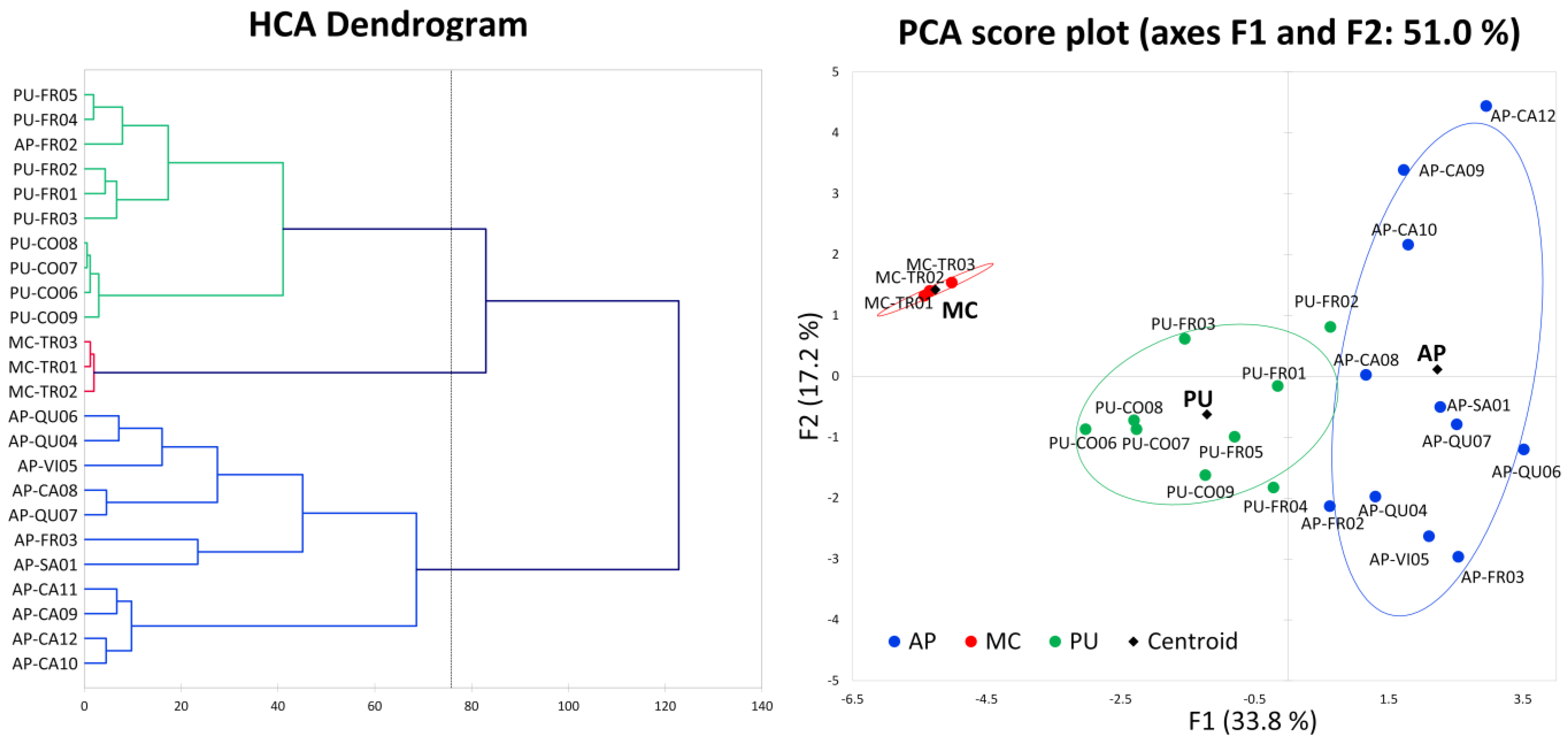 Molecules 27 07996 g003 Molecules 27 07996 g003