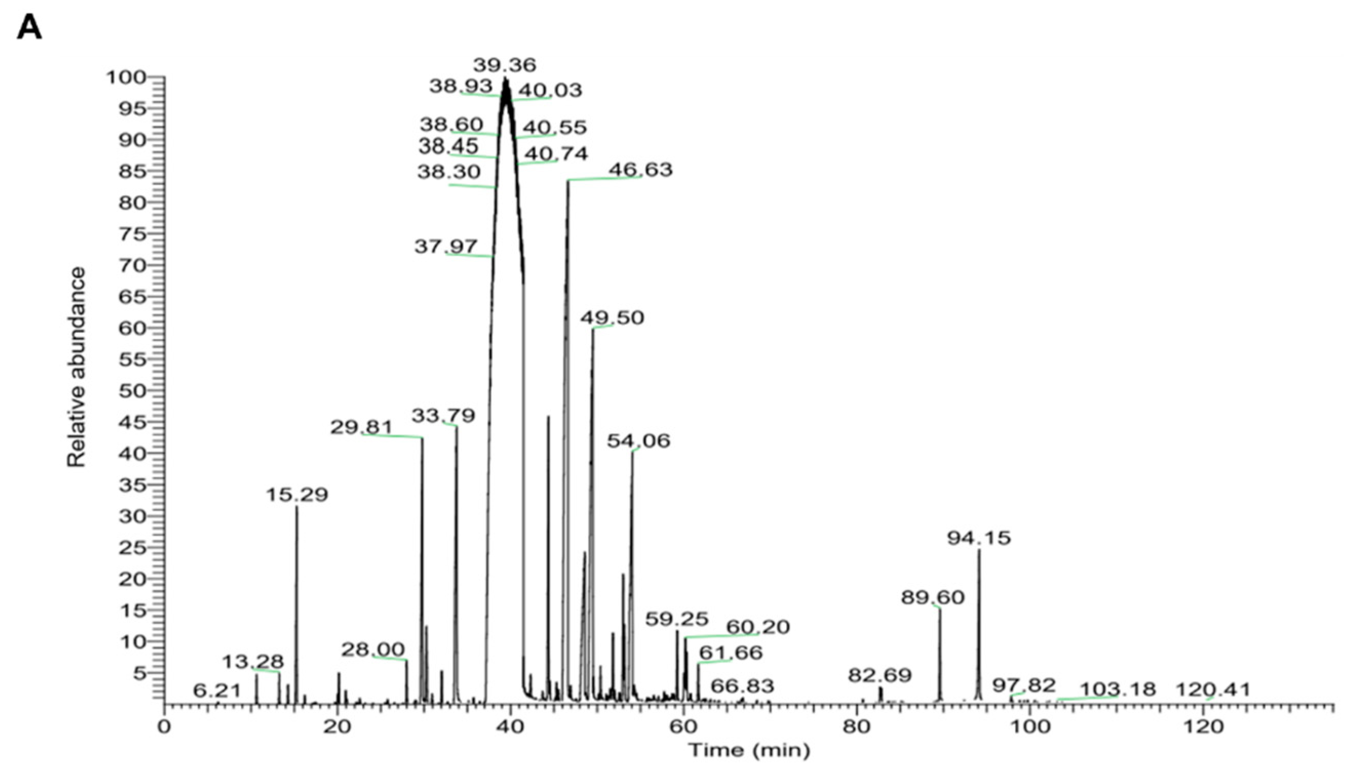 Molecules 27 07997 g007a