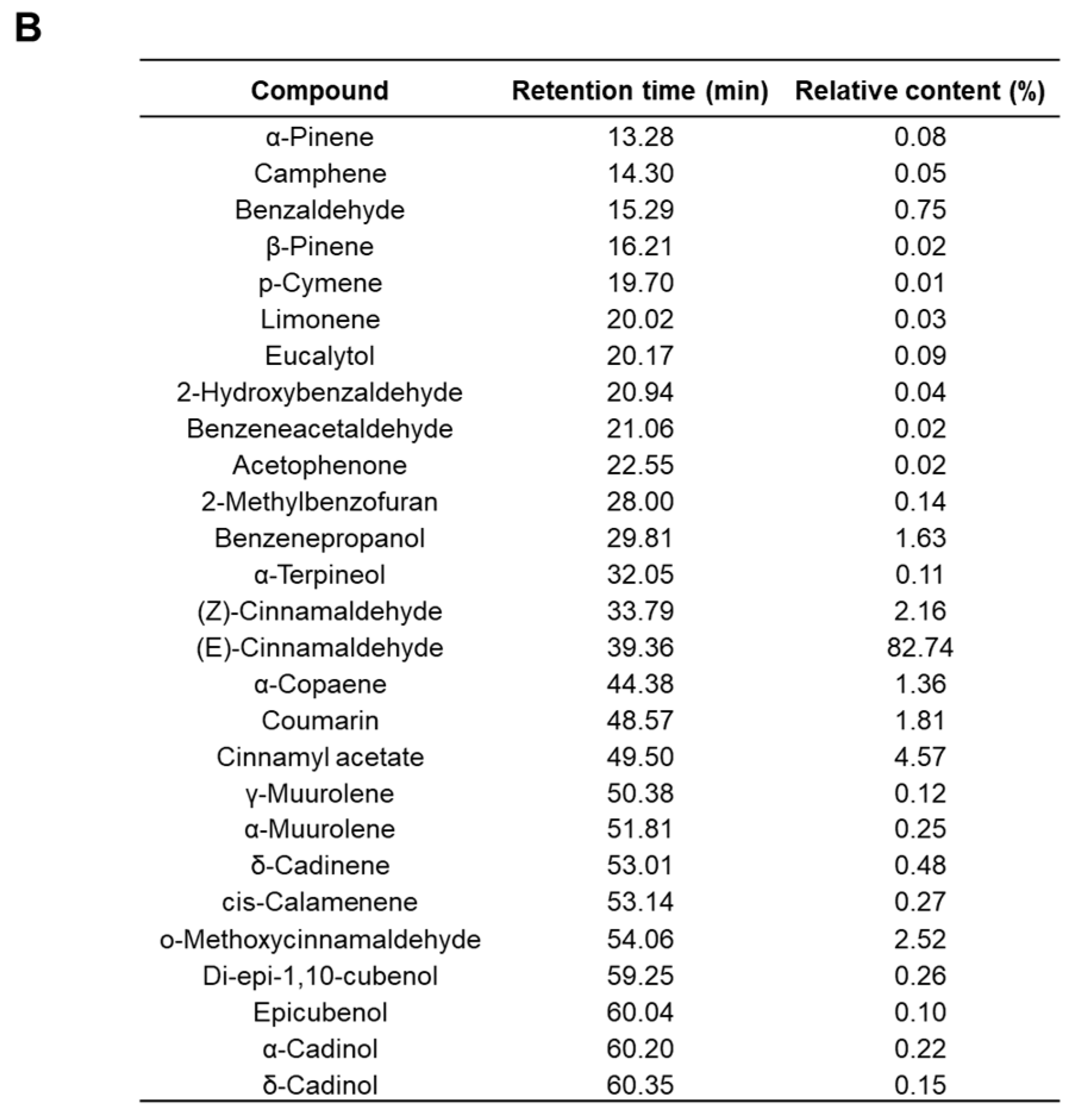Molecules 27 07997 g007b