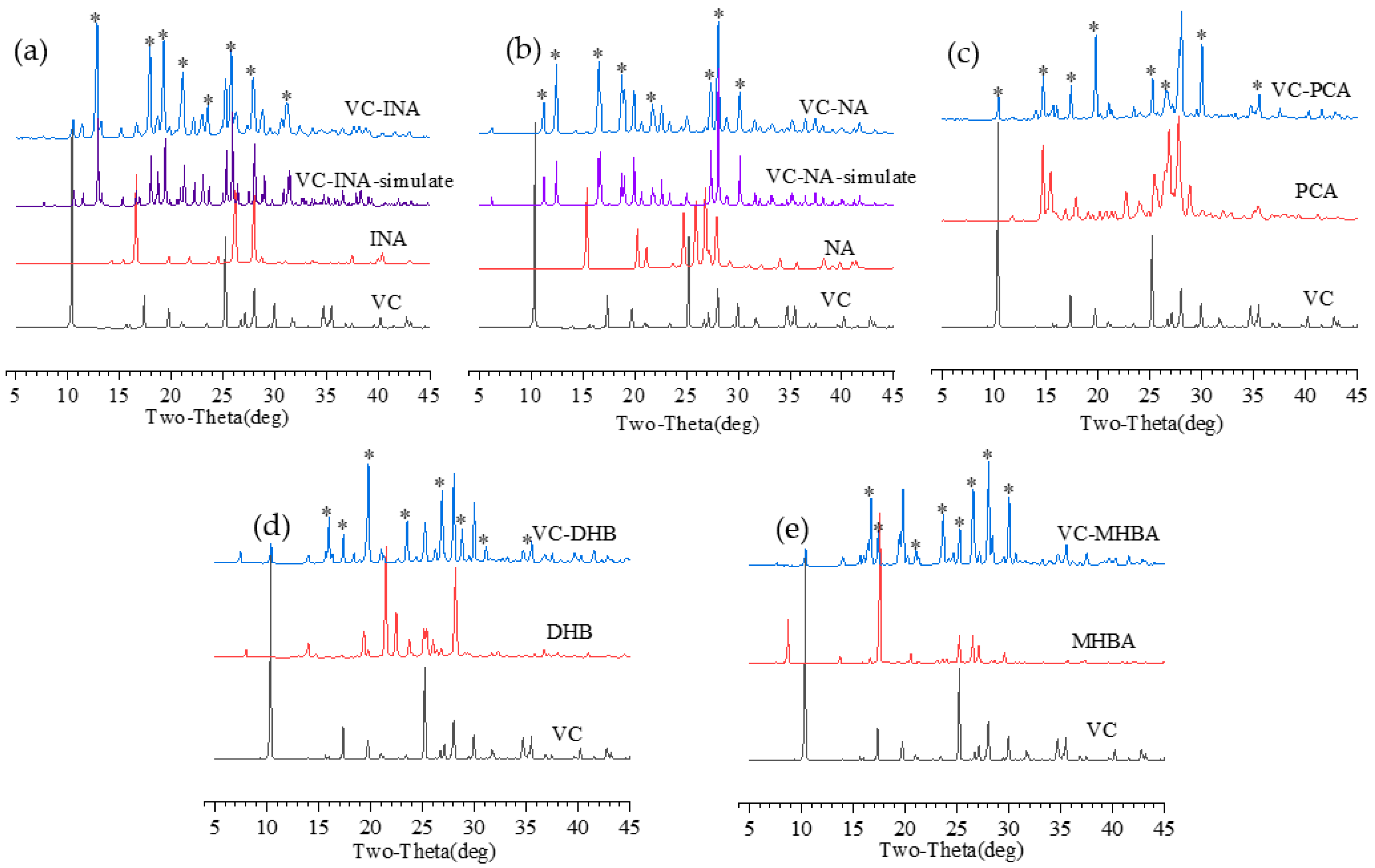 Molecules 27 07998 g004 Molecules 27 07998 g004