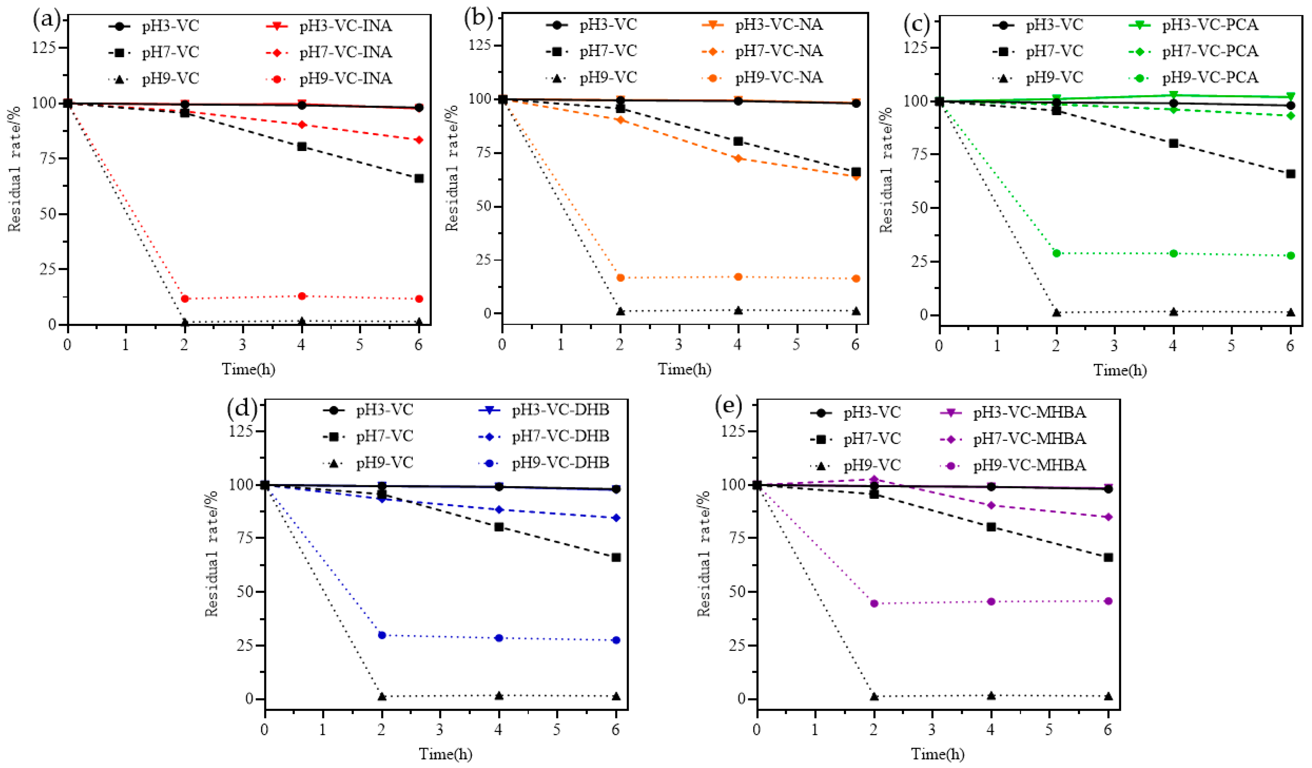 Molecules 27 07998 g007 Molecules 27 07998 g007