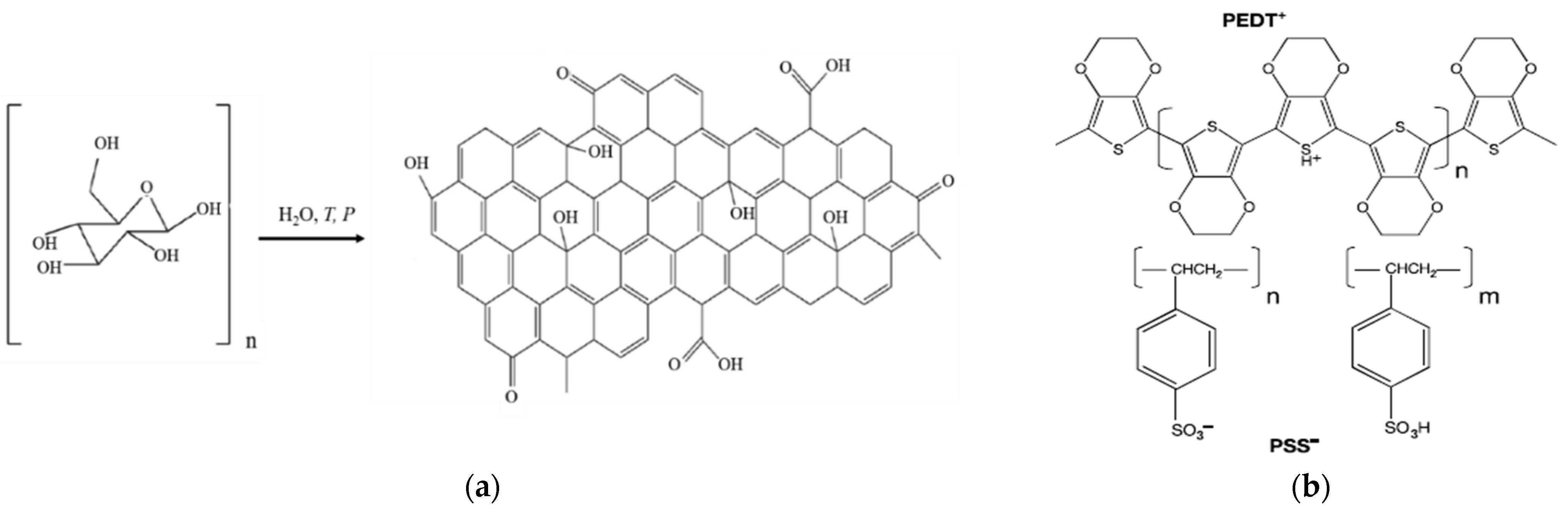 Molecules 27 08000 g001 Molecules 27 08000 g001