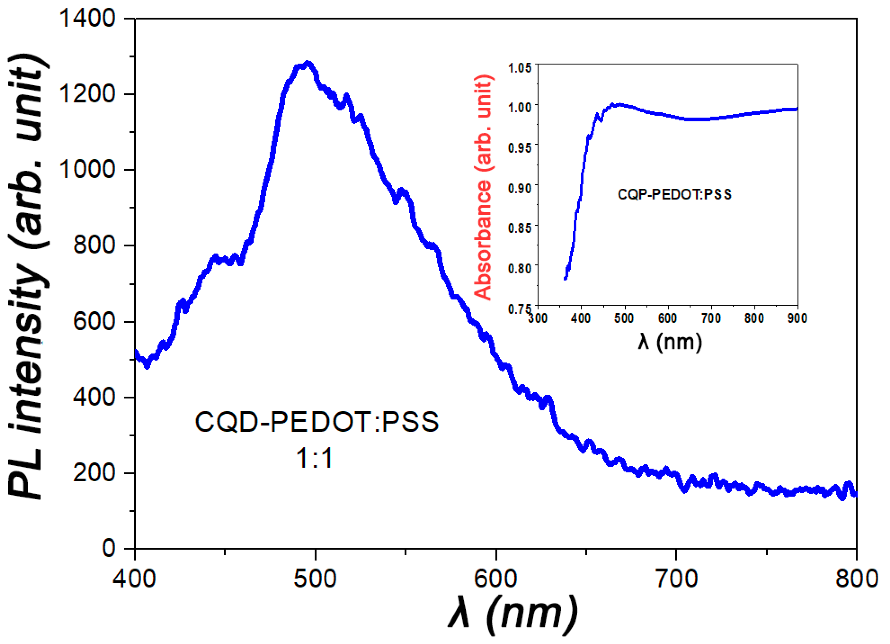 Molecules 27 08000 g007 Molecules 27 08000 g007