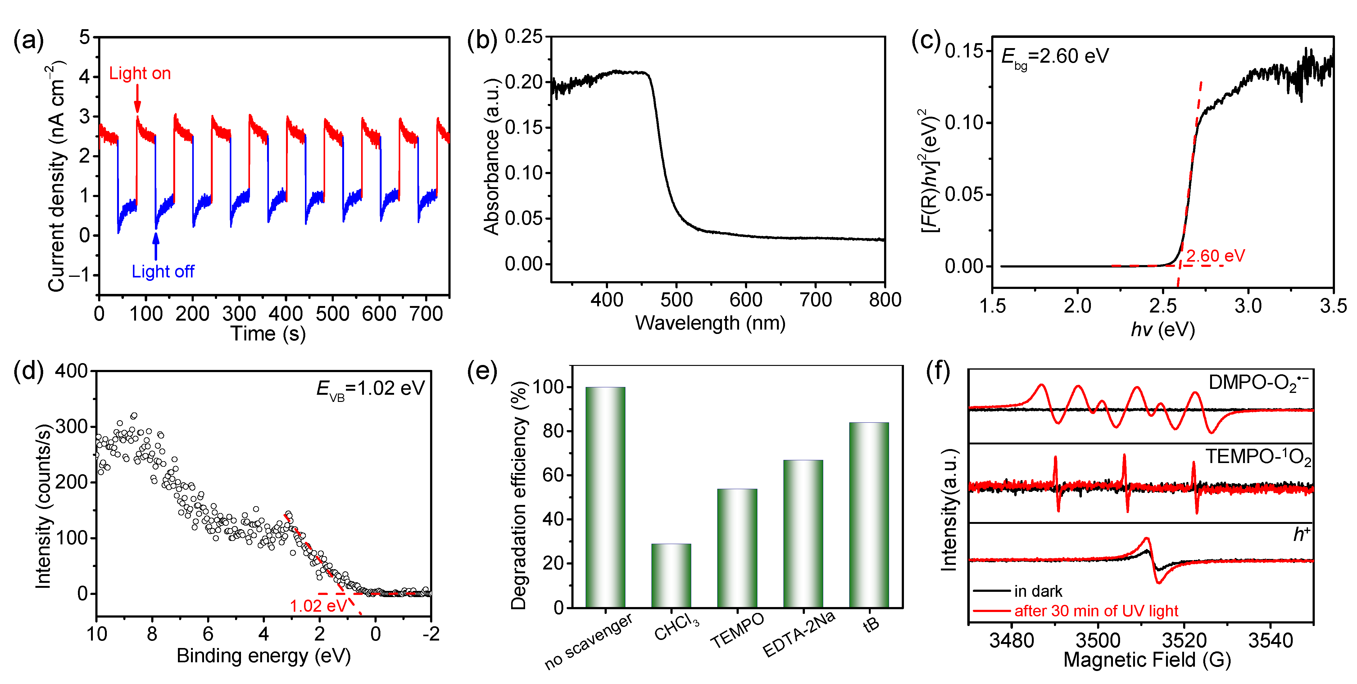 Molecules 27 08002 g006