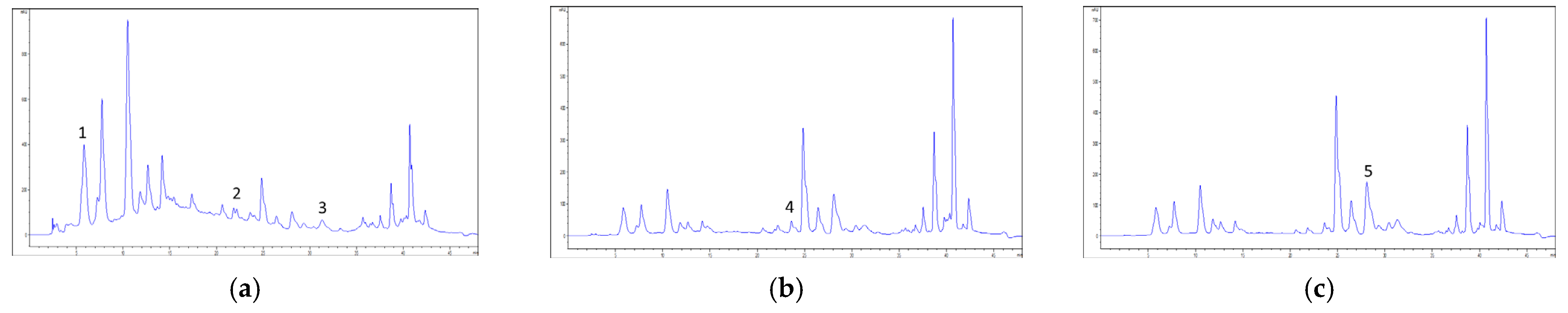 Molecules 27 08003 g001 Molecules 27 08003 g001