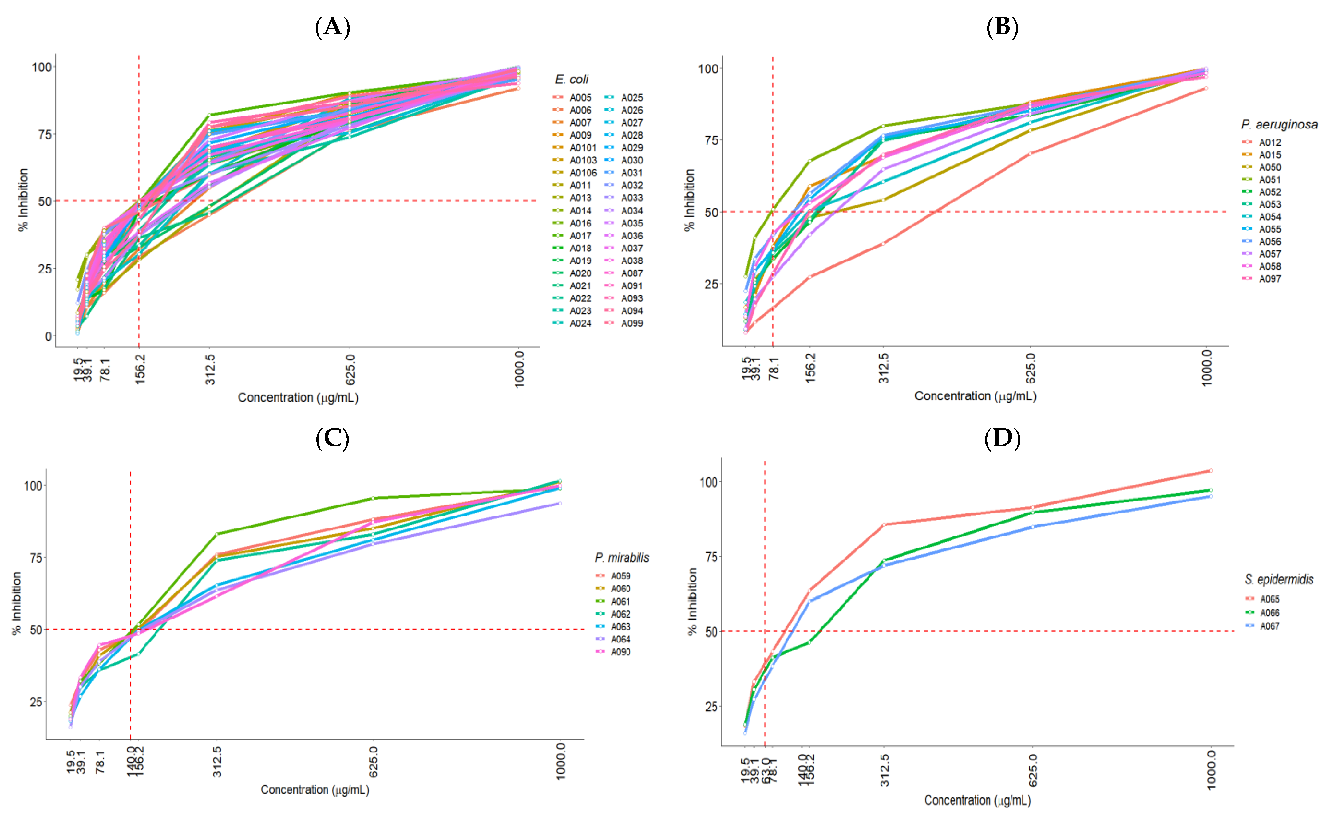 Molecules 27 08004 g002a