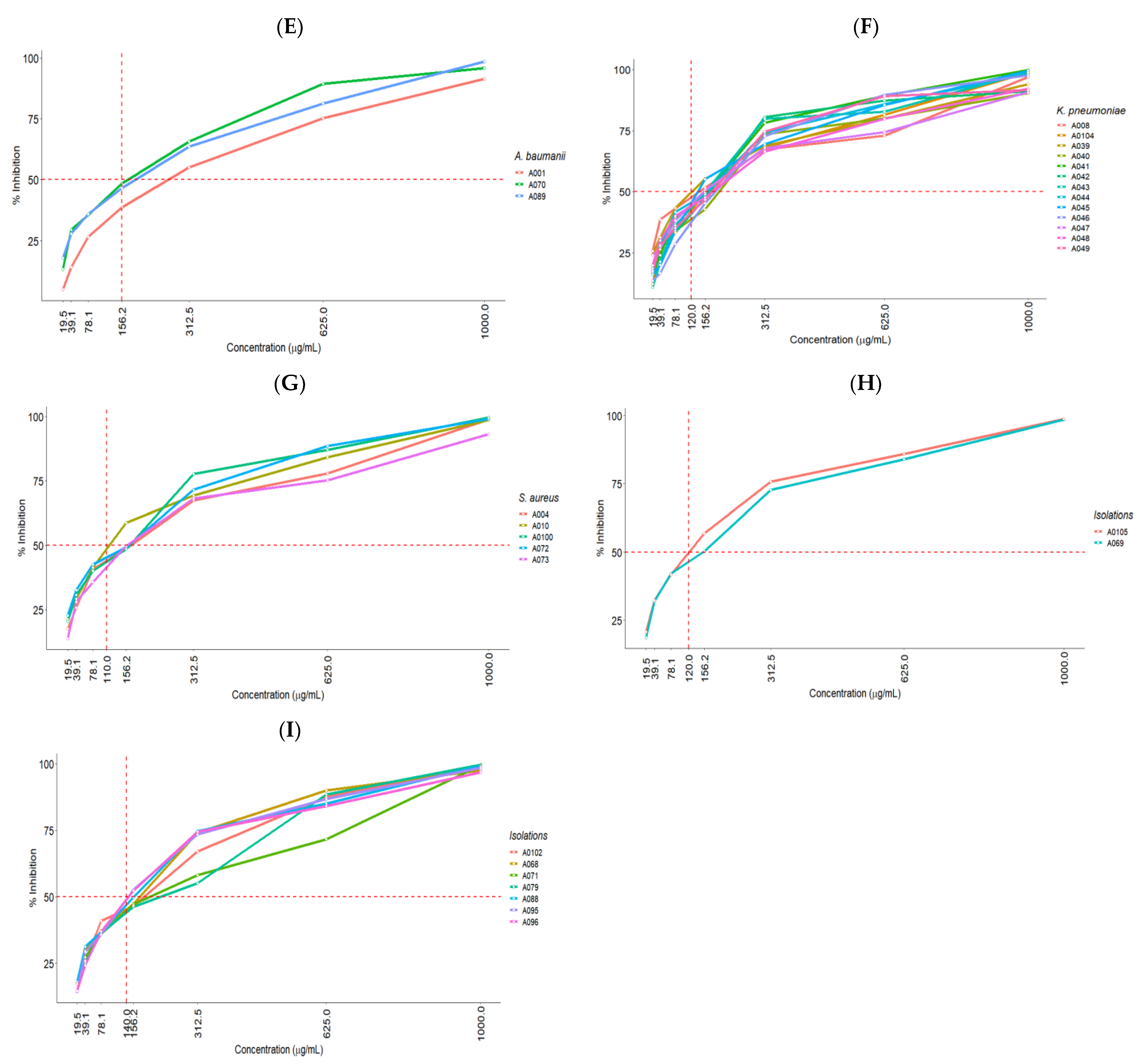 Molecules 27 08004 g002b