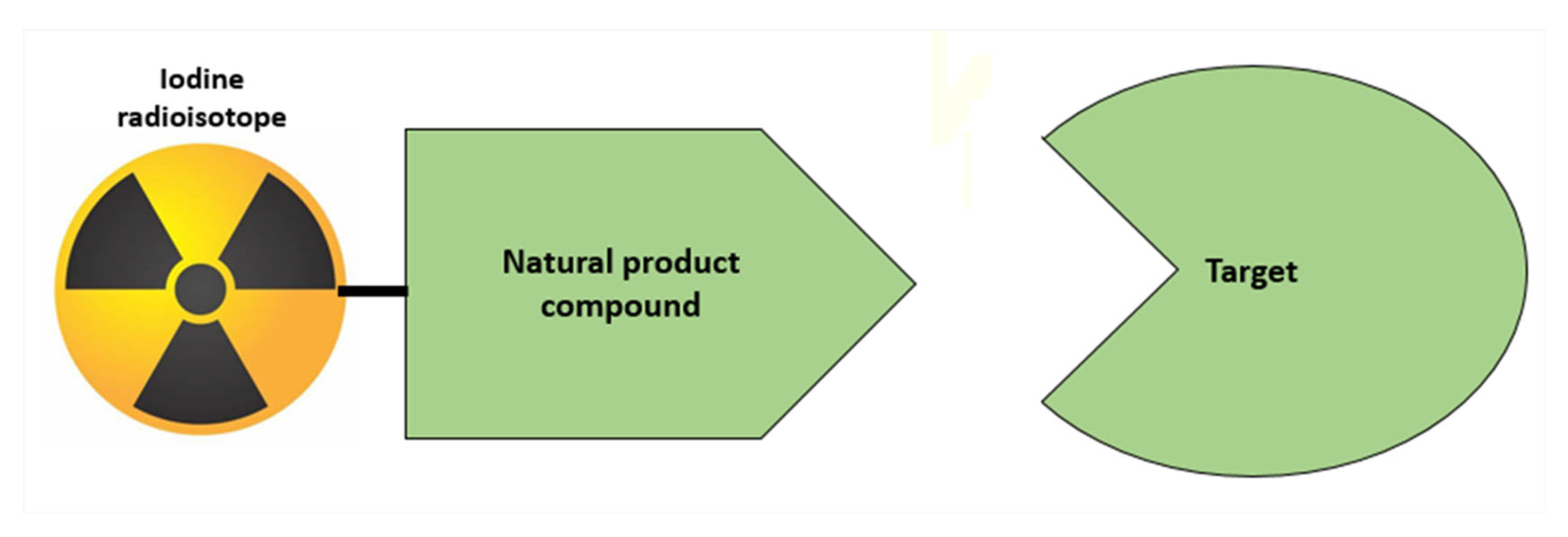 Molecules Free FullText Future Prospective of Radiopharmaceuticals