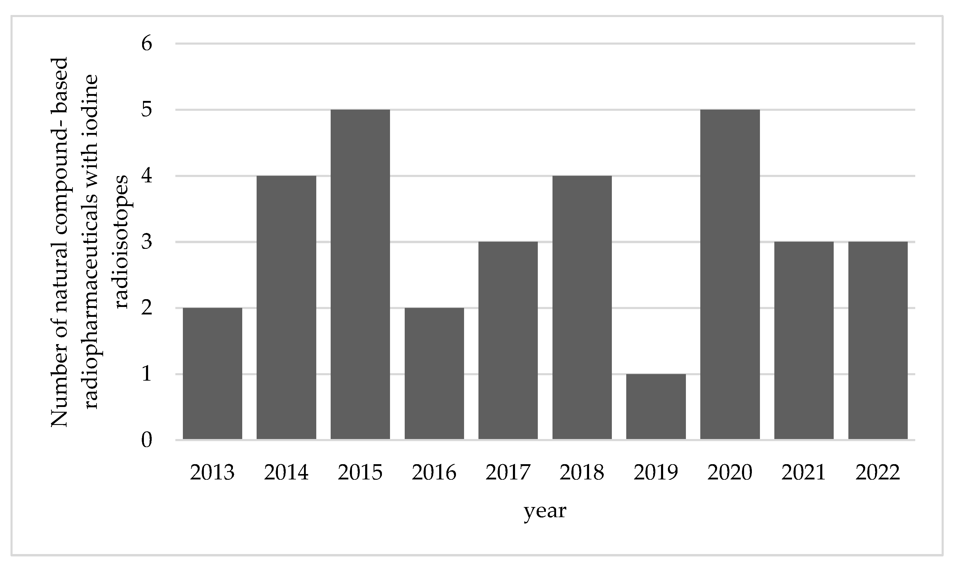 Molecules 27 08009 g003 Molecules 27 08009 g003