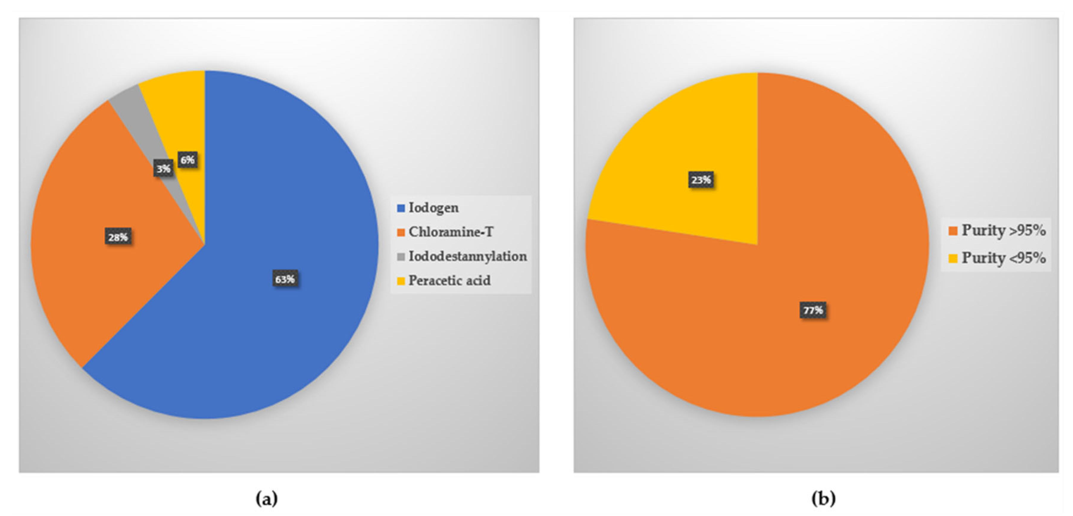 Molecules 27 08009 g004 Molecules 27 08009 g004