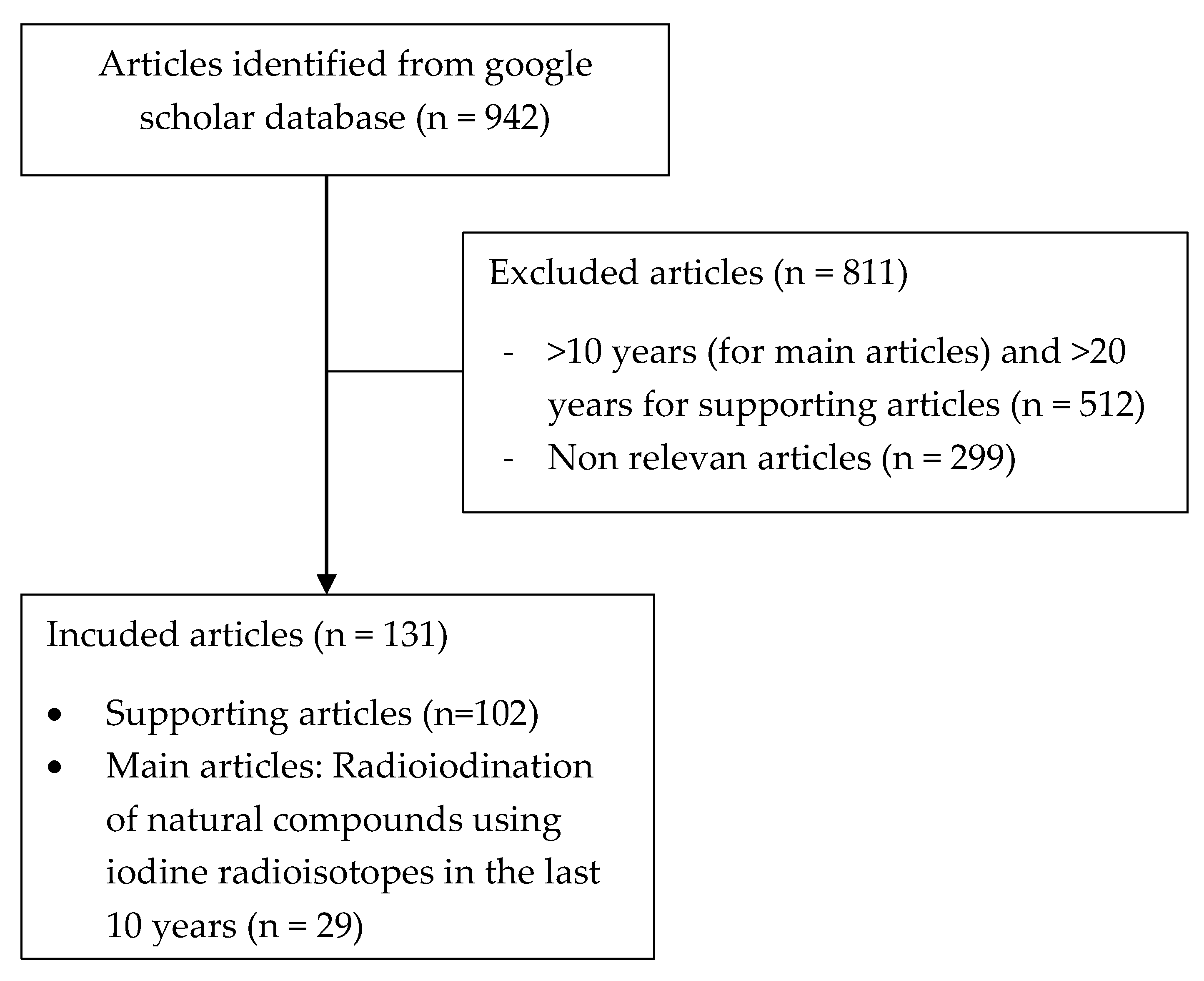 Molecules 27 08009 g008 Molecules 27 08009 g008