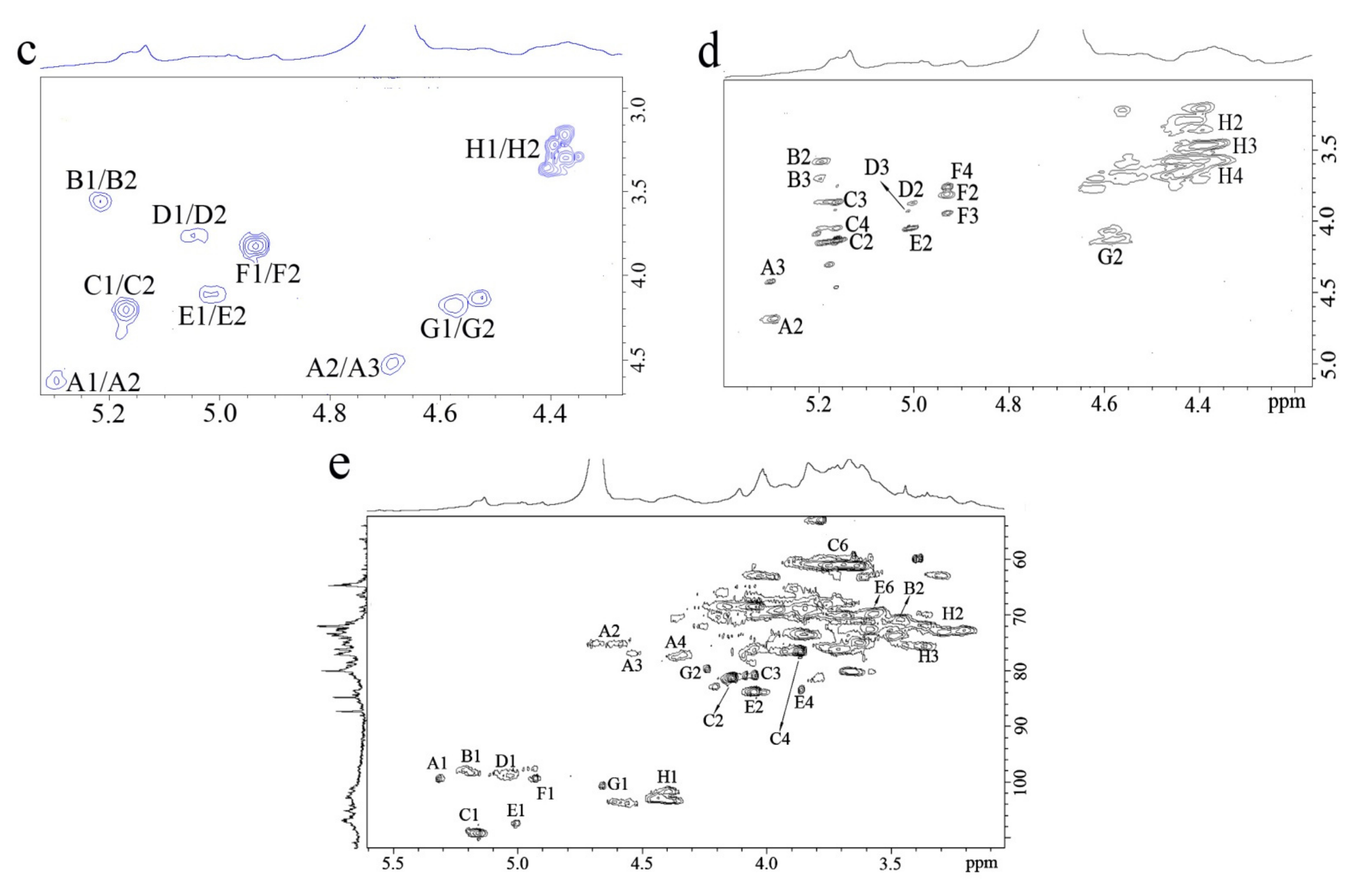 Molecules 27 08012 g003b Molecules 27 08012 g003b