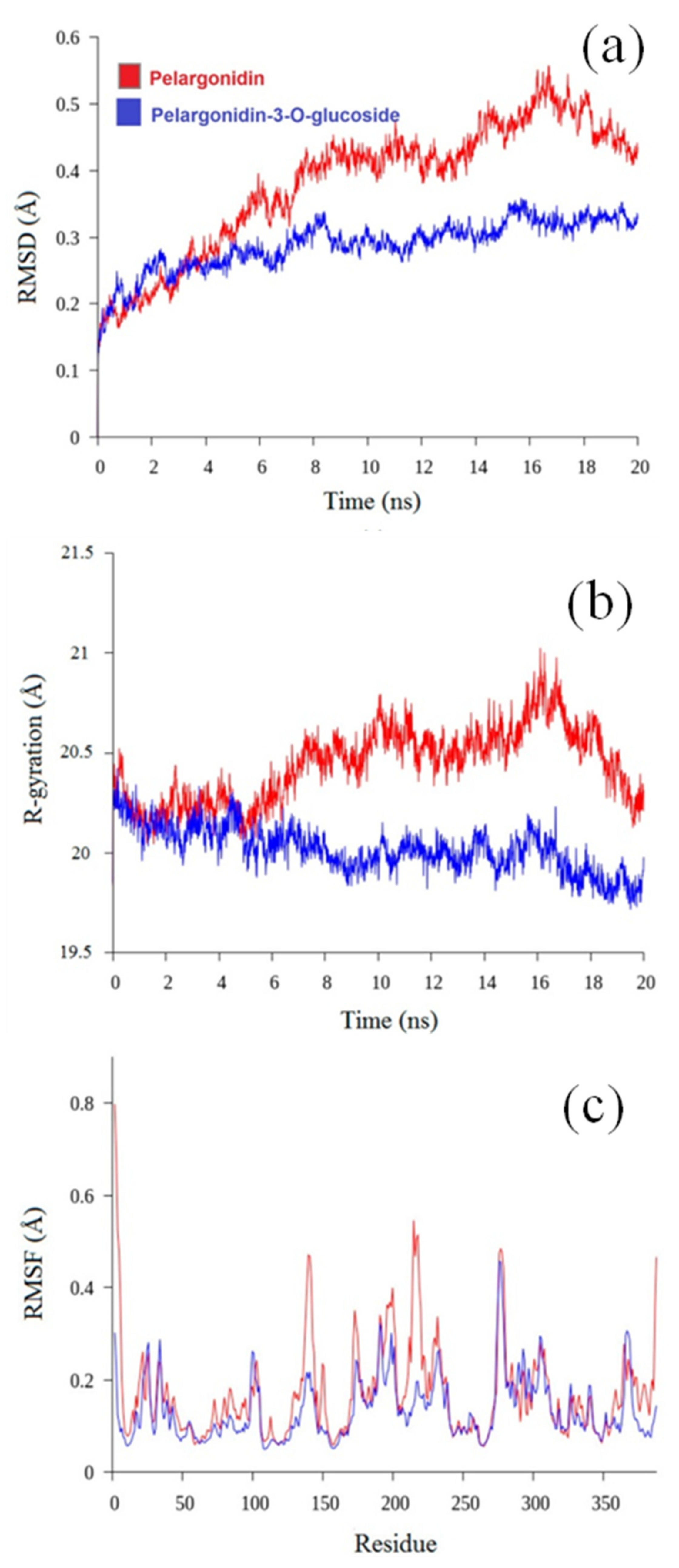 Molecules 27 08016 g006 Molecules 27 08016 g006
