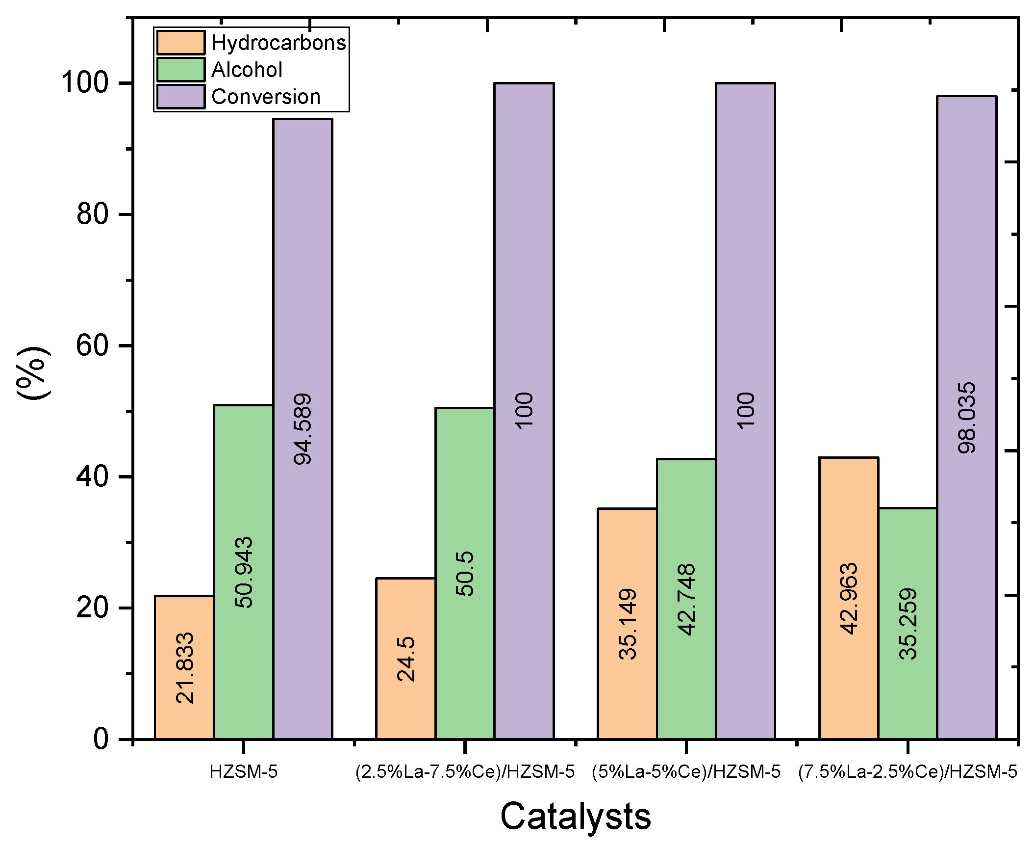 Molecules 27 08018 g015 Molecules 27 08018 g015