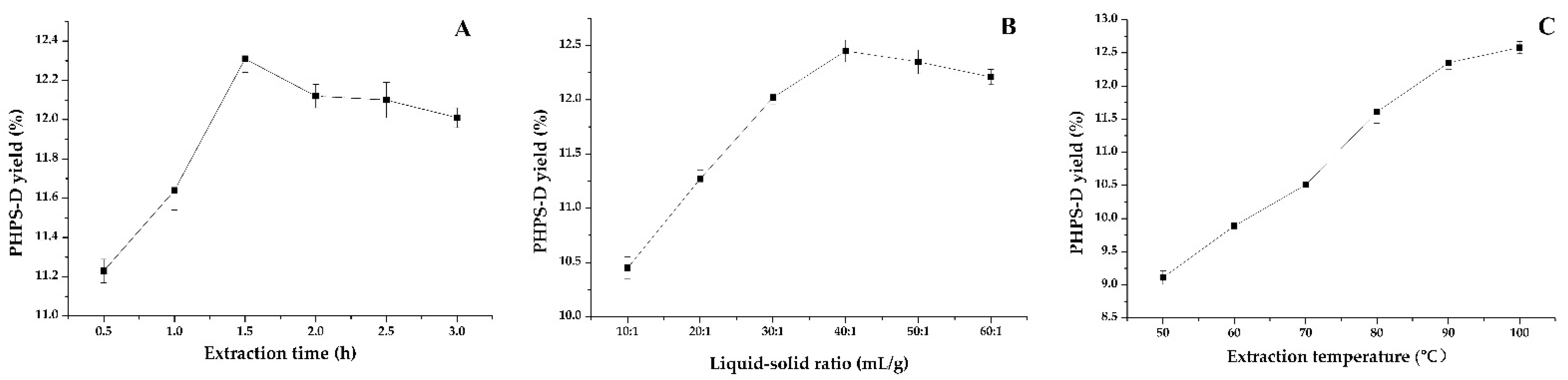 Molecules 27 08020 g002 Molecules 27 08020 g002