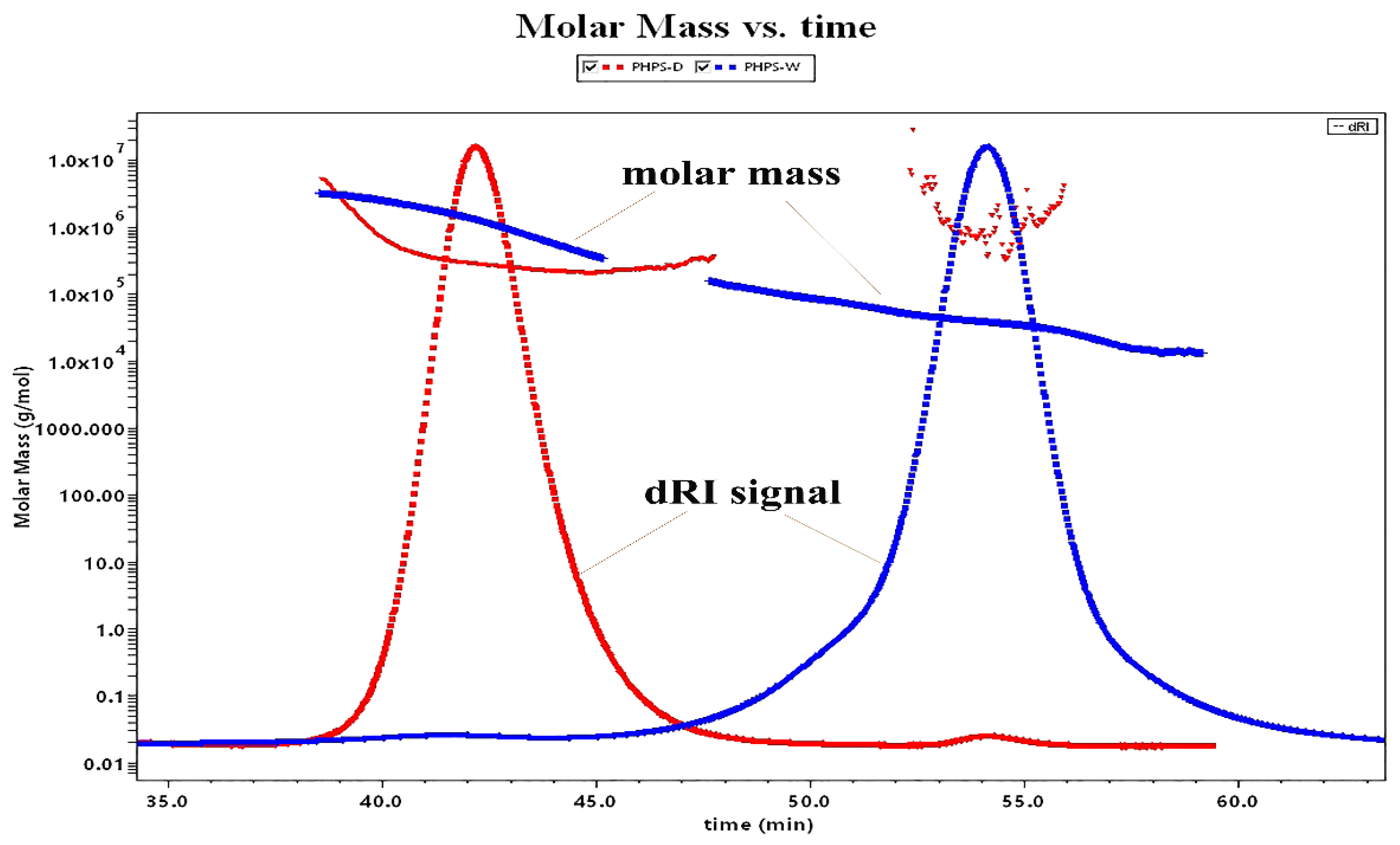 Molecules 27 08020 g004 Molecules 27 08020 g004