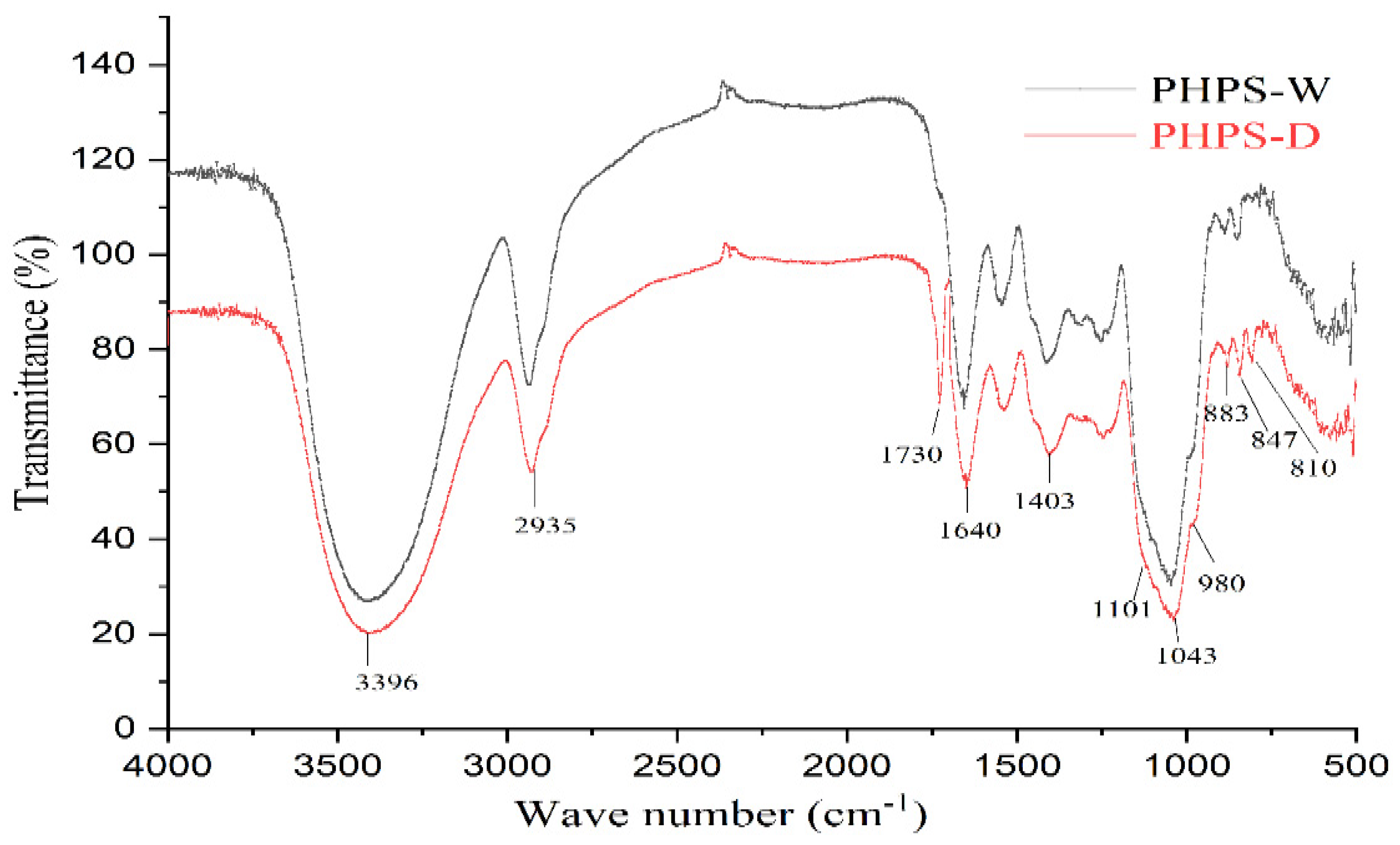Molecules 27 08020 g006 Molecules 27 08020 g006