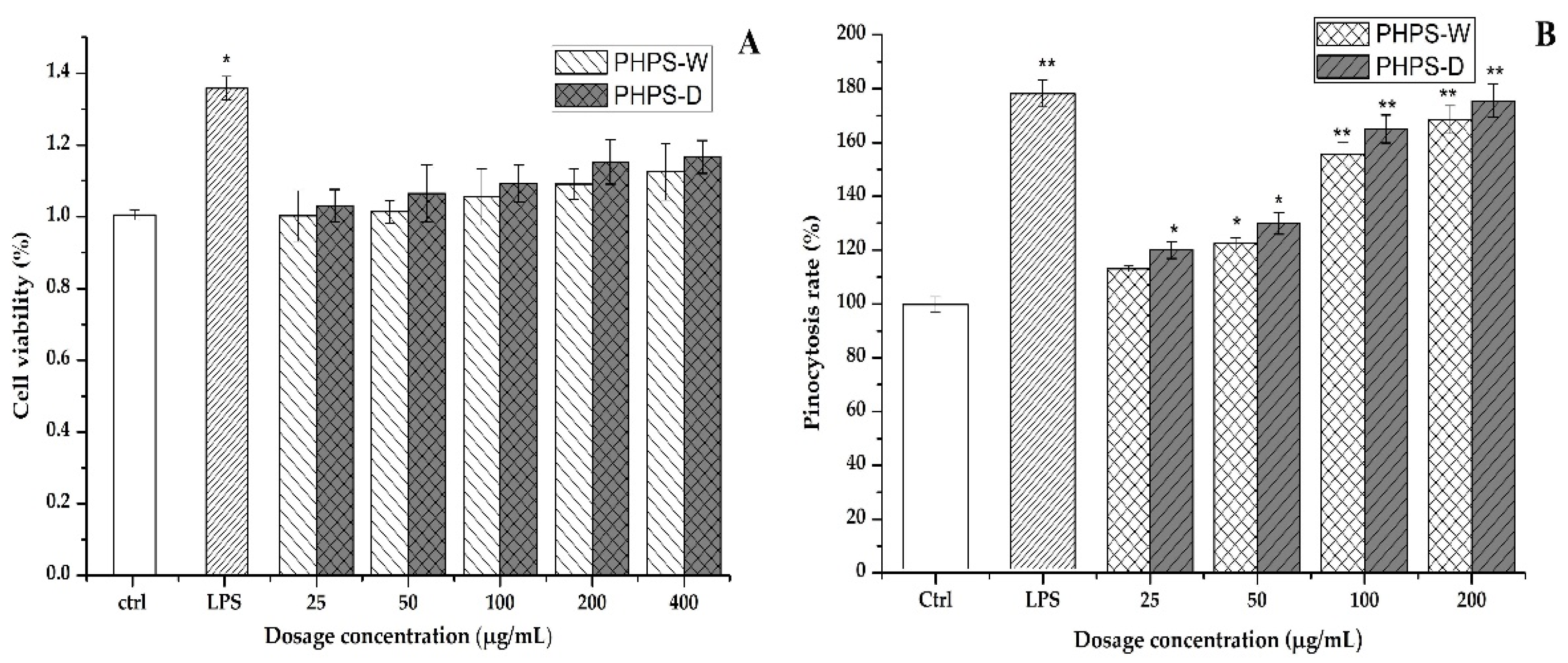 Molecules 27 08020 g009 Molecules 27 08020 g009