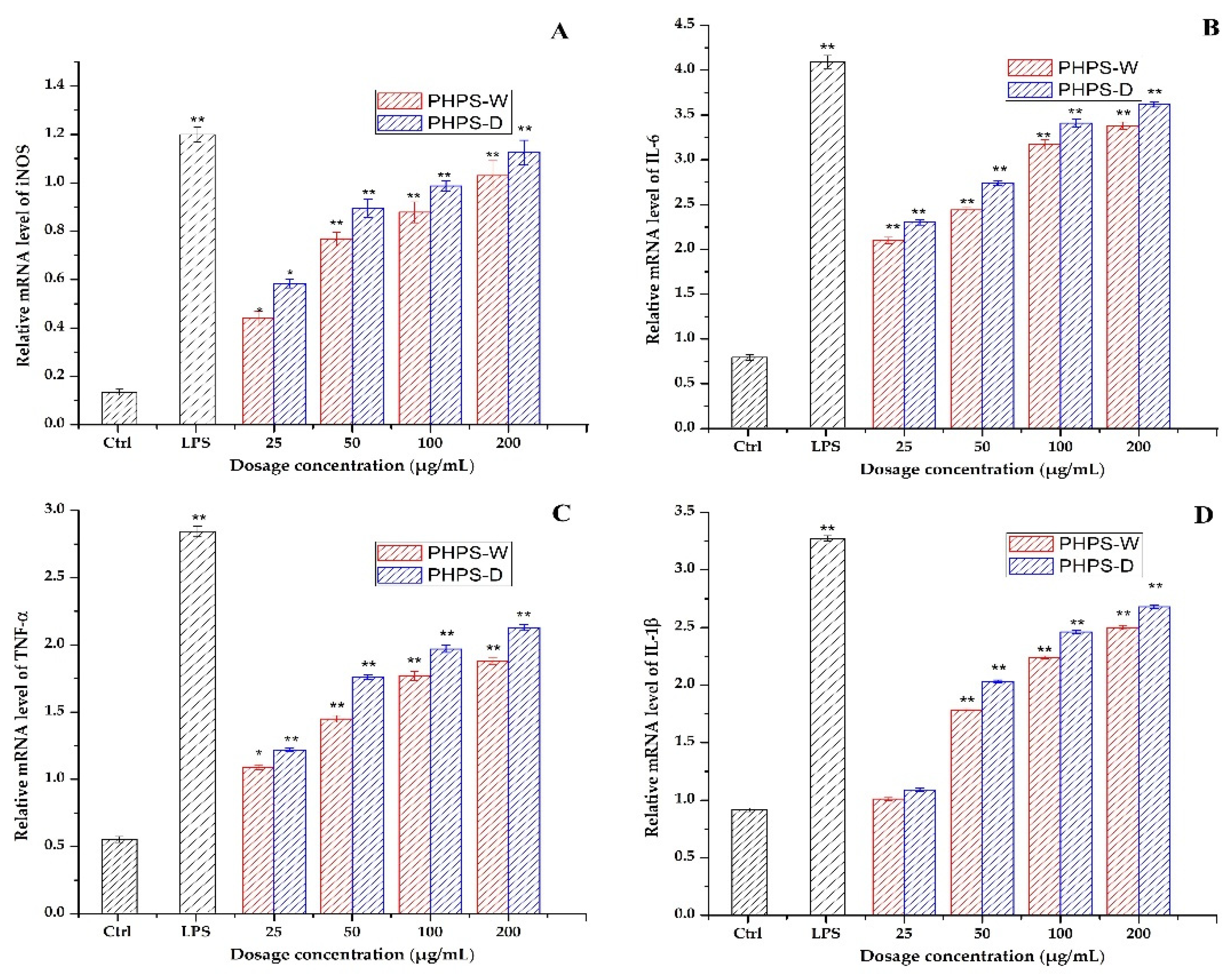 Molecules 27 08020 g011 Molecules 27 08020 g011