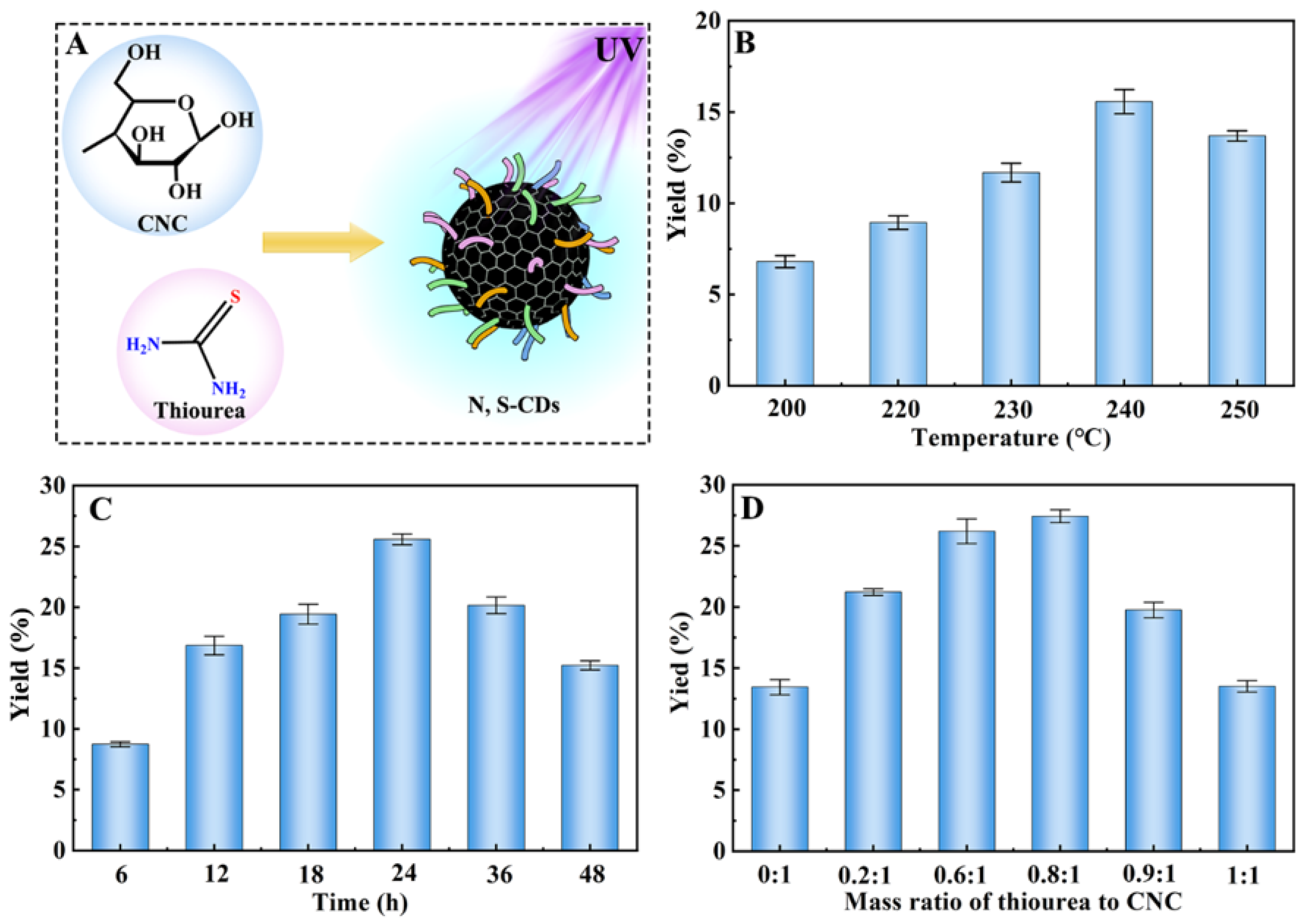 Molecules 27 08021 g001 Molecules 27 08021 g001