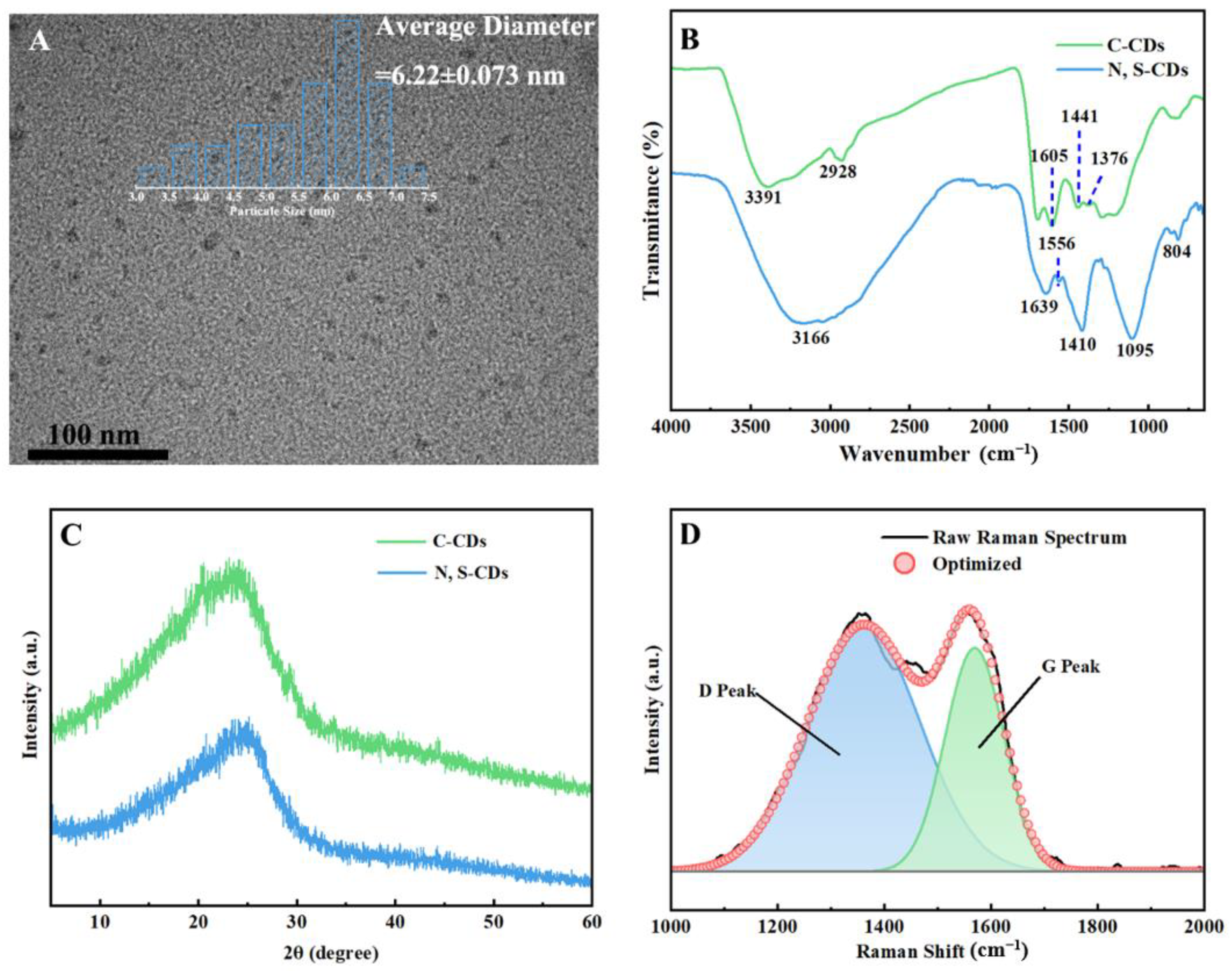 Molecules 27 08021 g002 Molecules 27 08021 g002