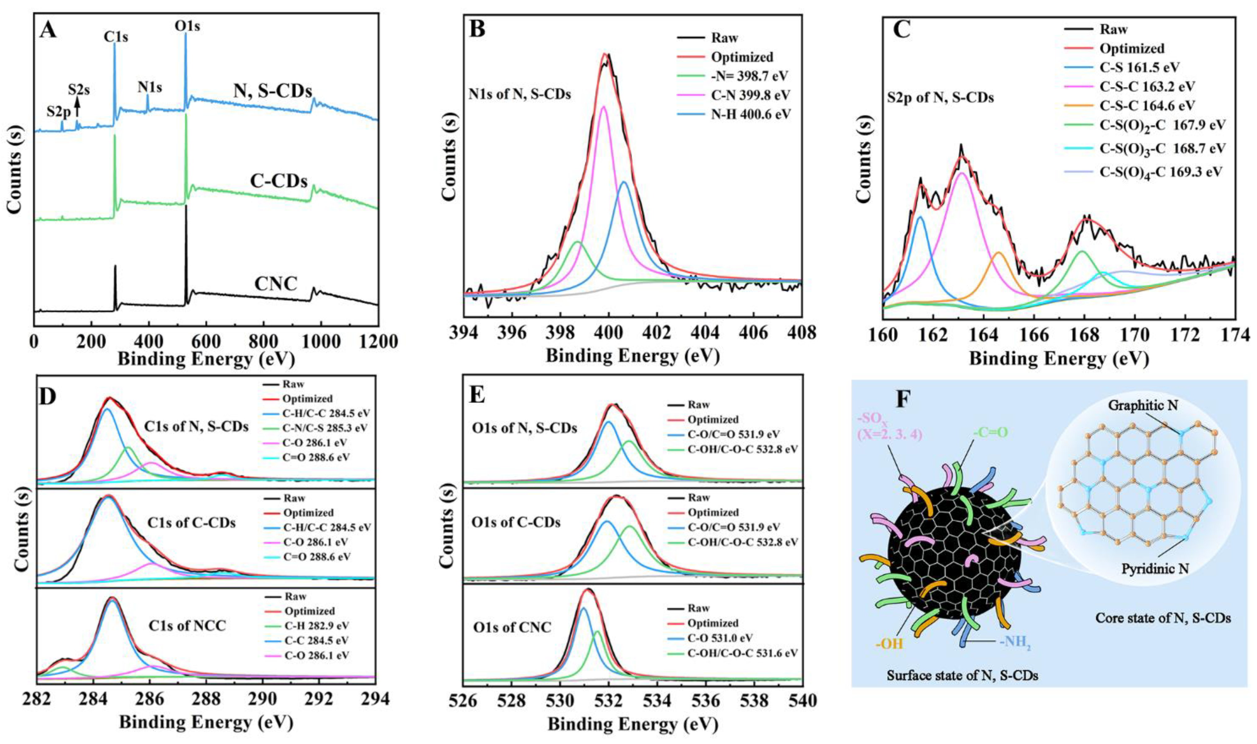 Molecules 27 08021 g003 Molecules 27 08021 g003