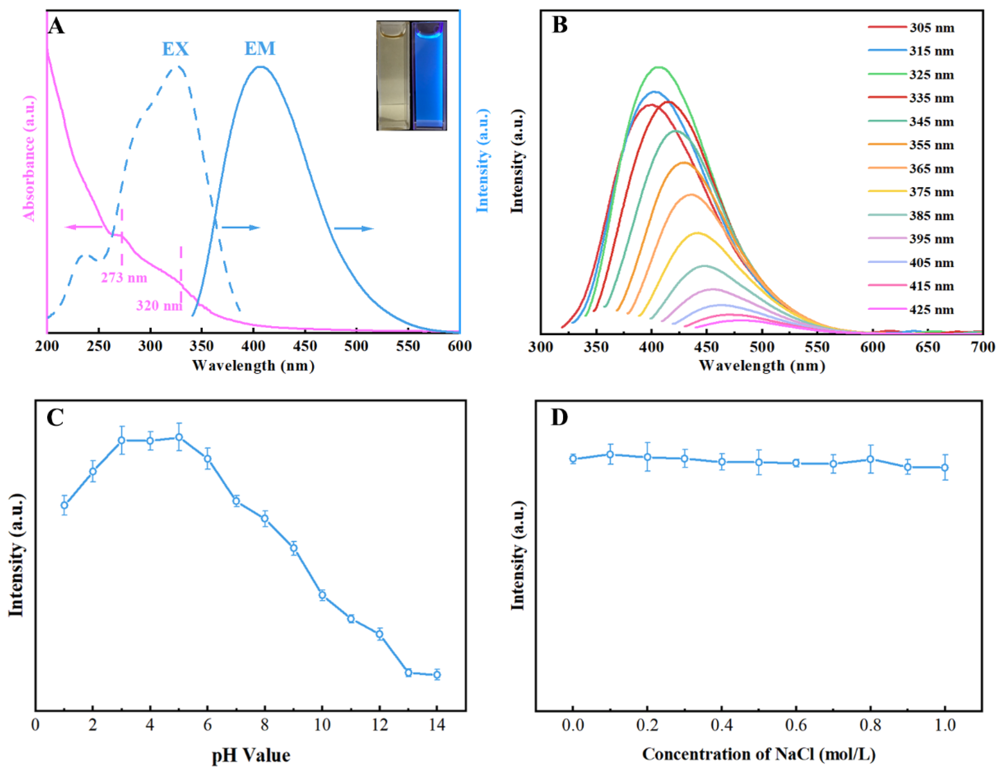 Molecules 27 08021 g004 Molecules 27 08021 g004