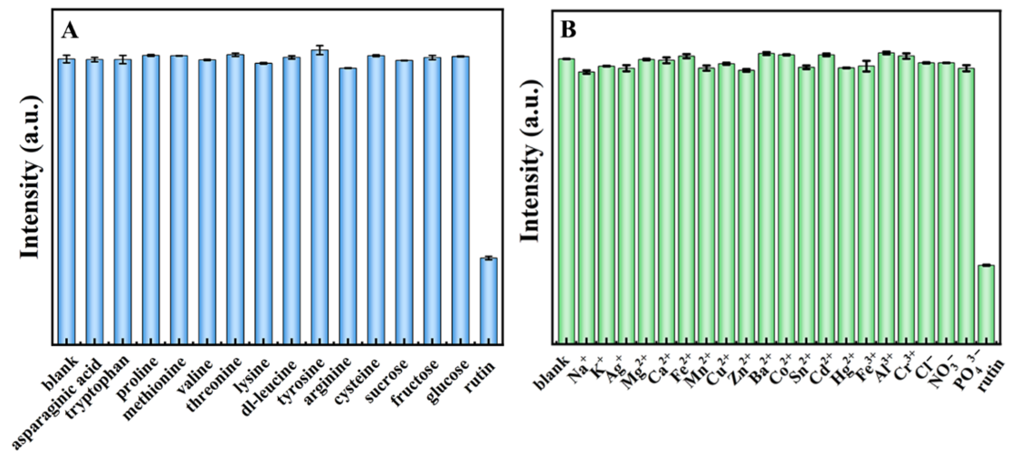 Molecules 27 08021 g005 Molecules 27 08021 g005