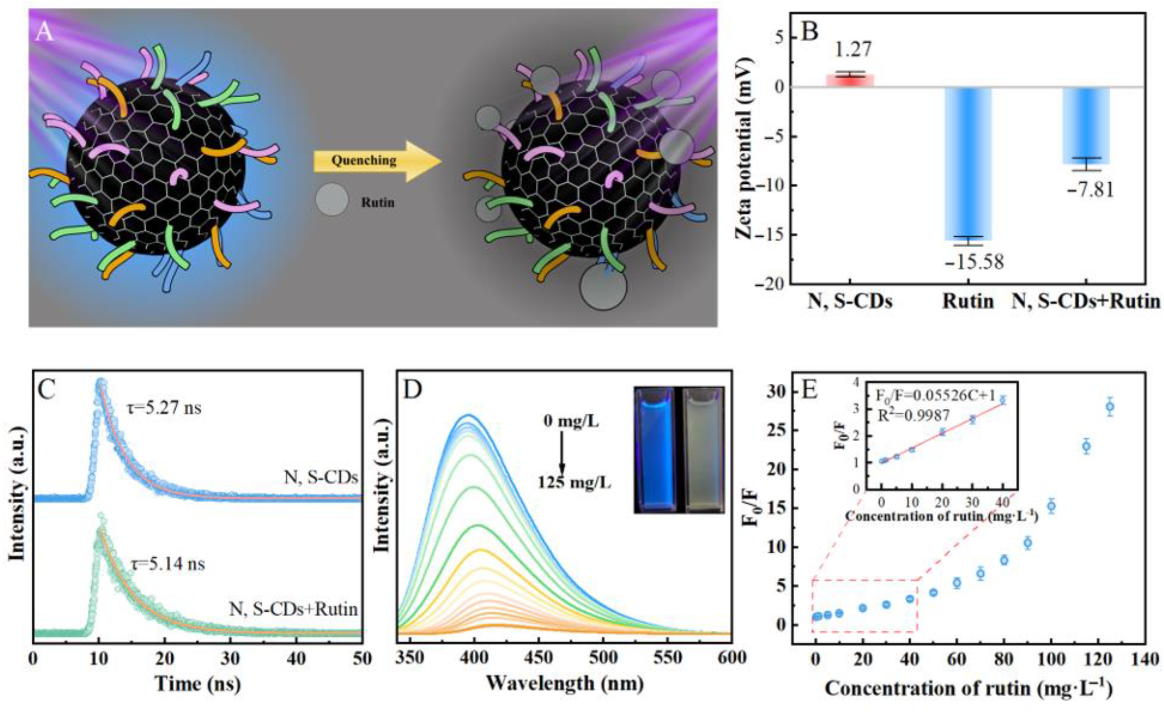 Molecules 27 08021 g006 Molecules 27 08021 g006