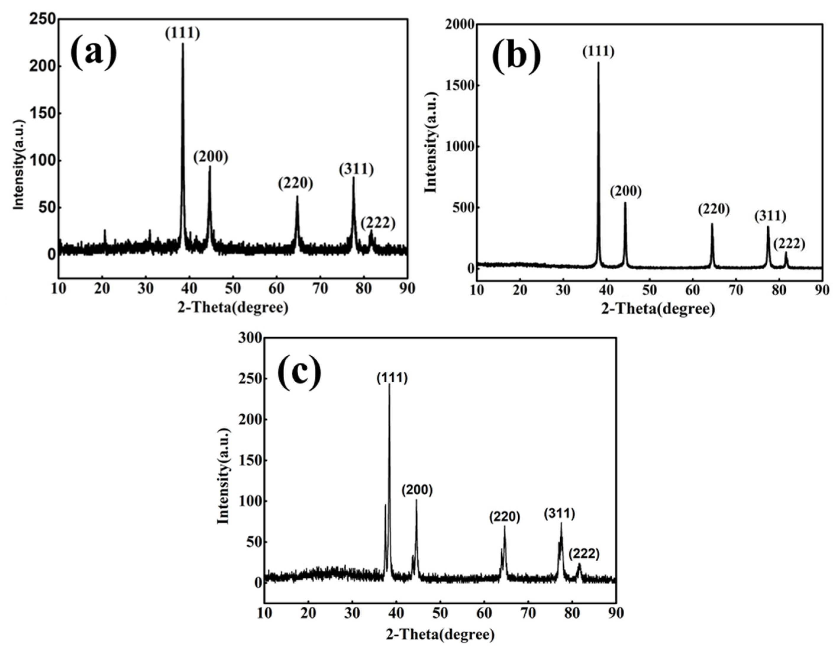 Molecules 27 08030 g002