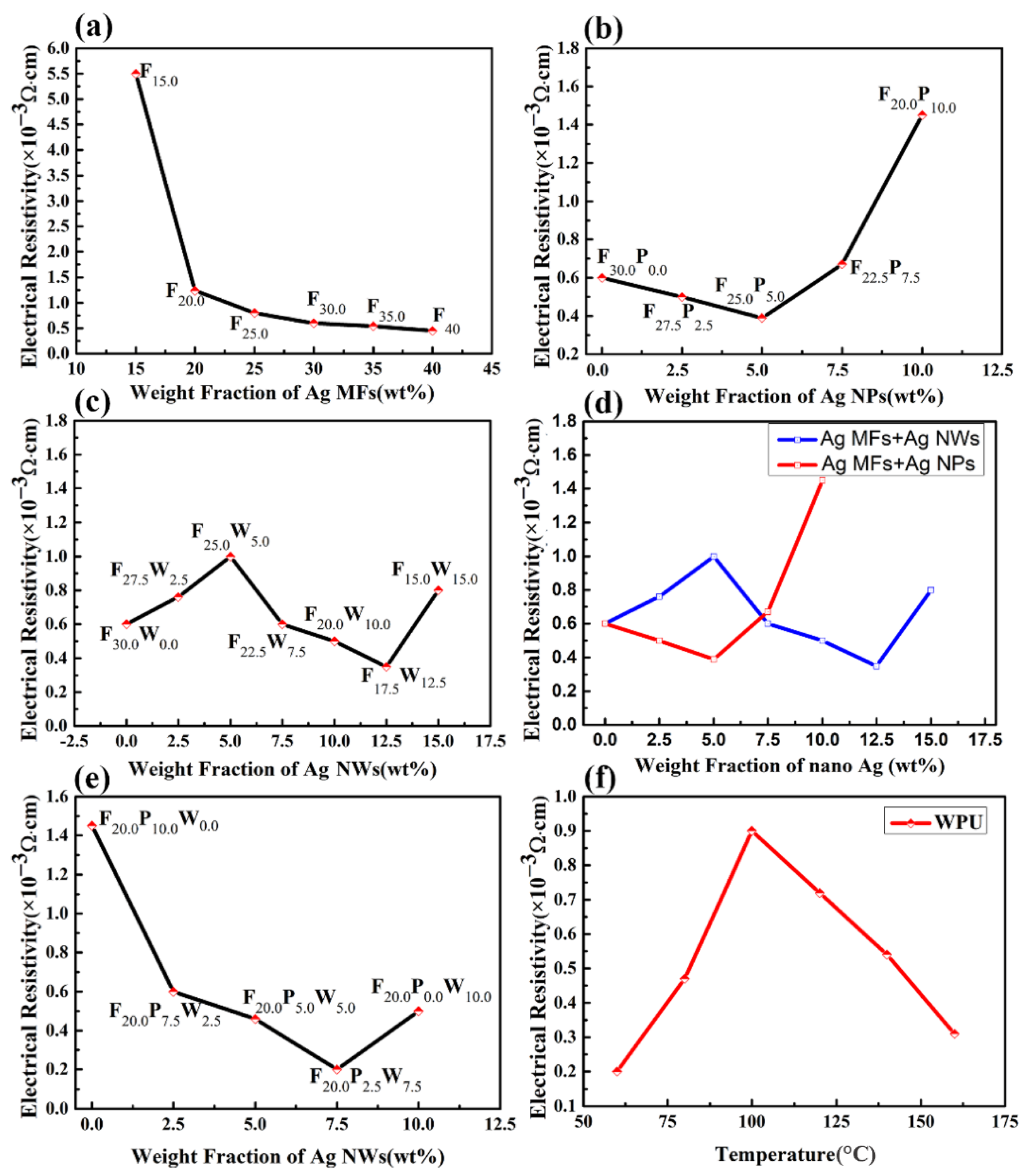 Molecules 27 08030 g003