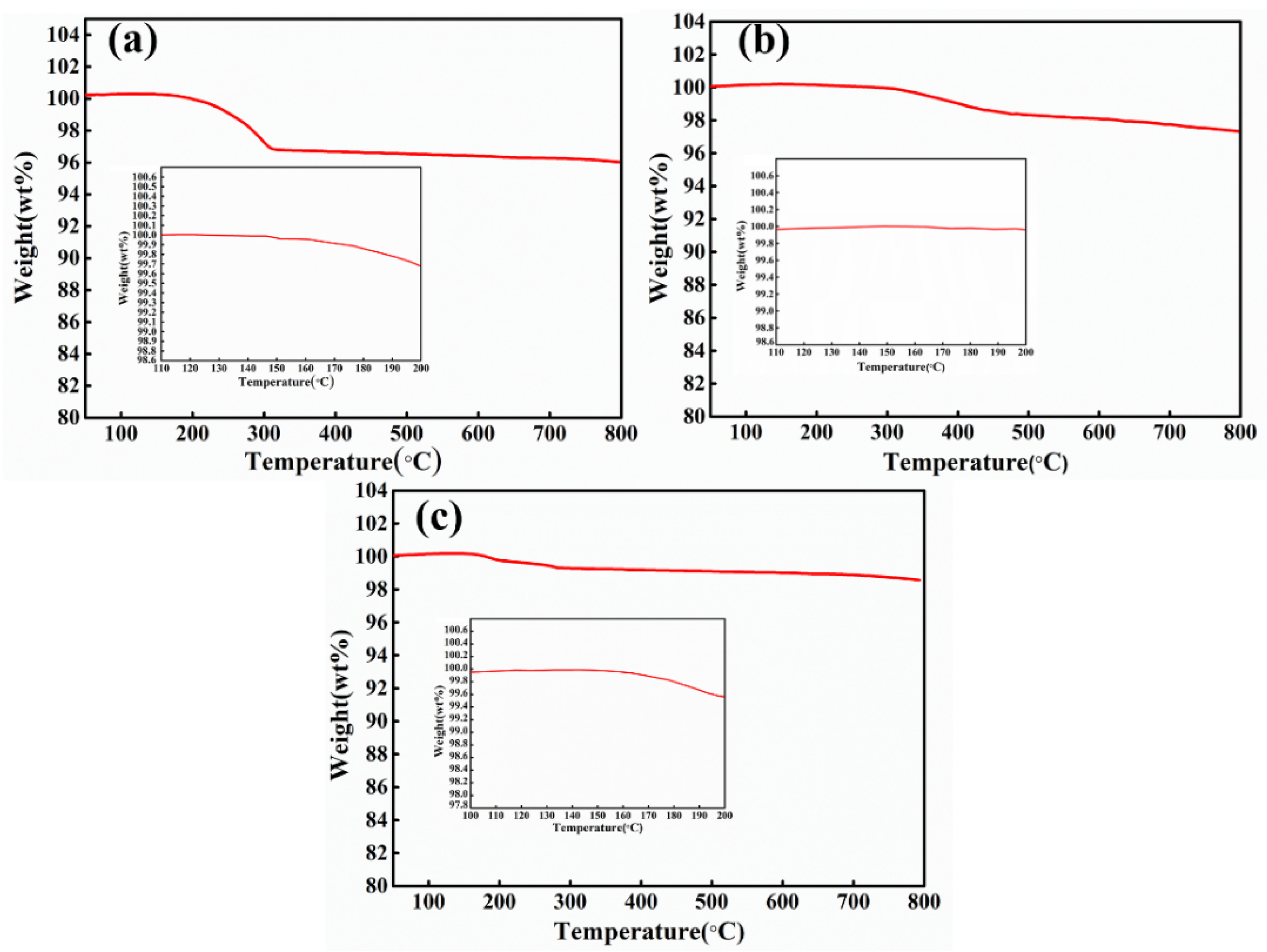 Molecules 27 08030 g009