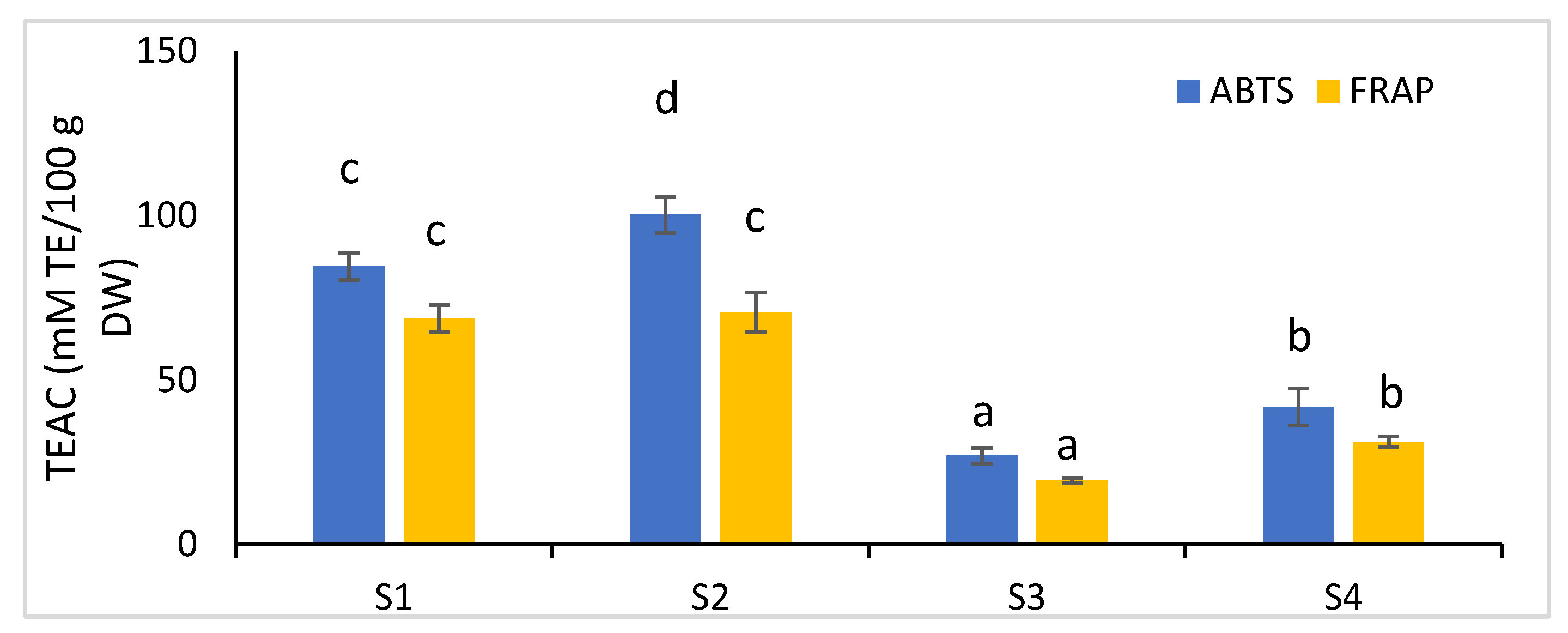Molecules 27 08031 g002