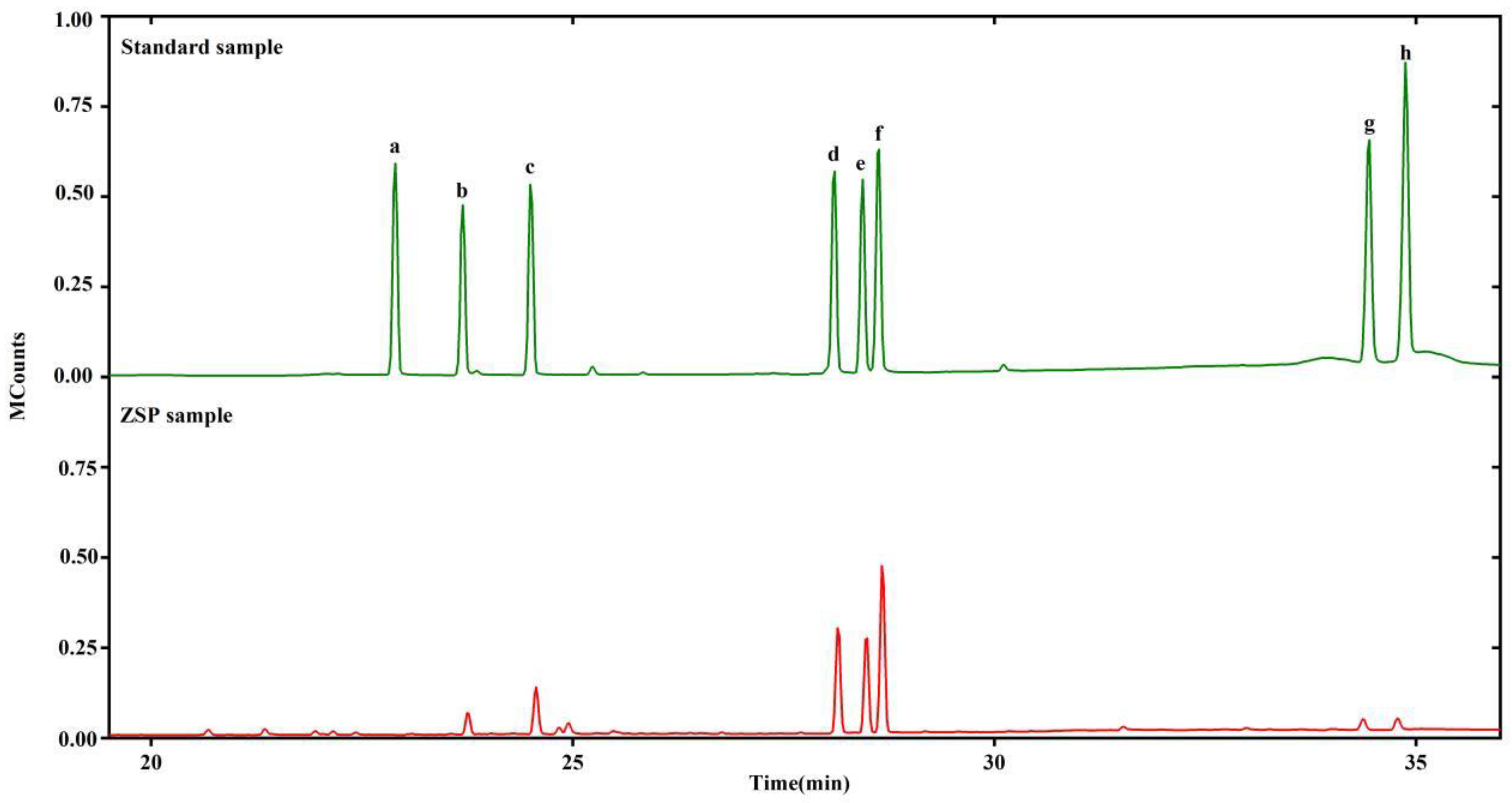 Molecules 27 08036 g002