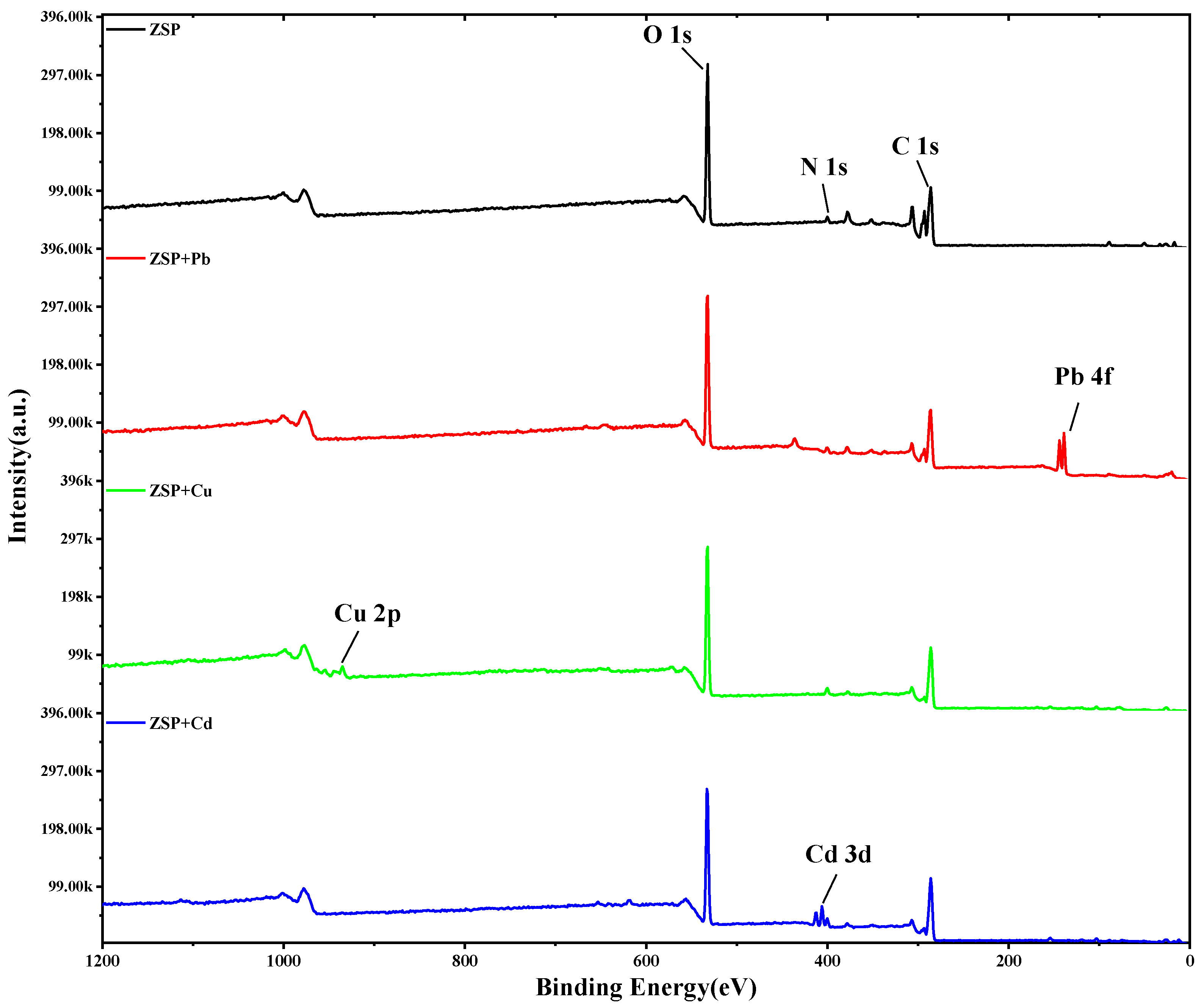 Molecules 27 08036 g006