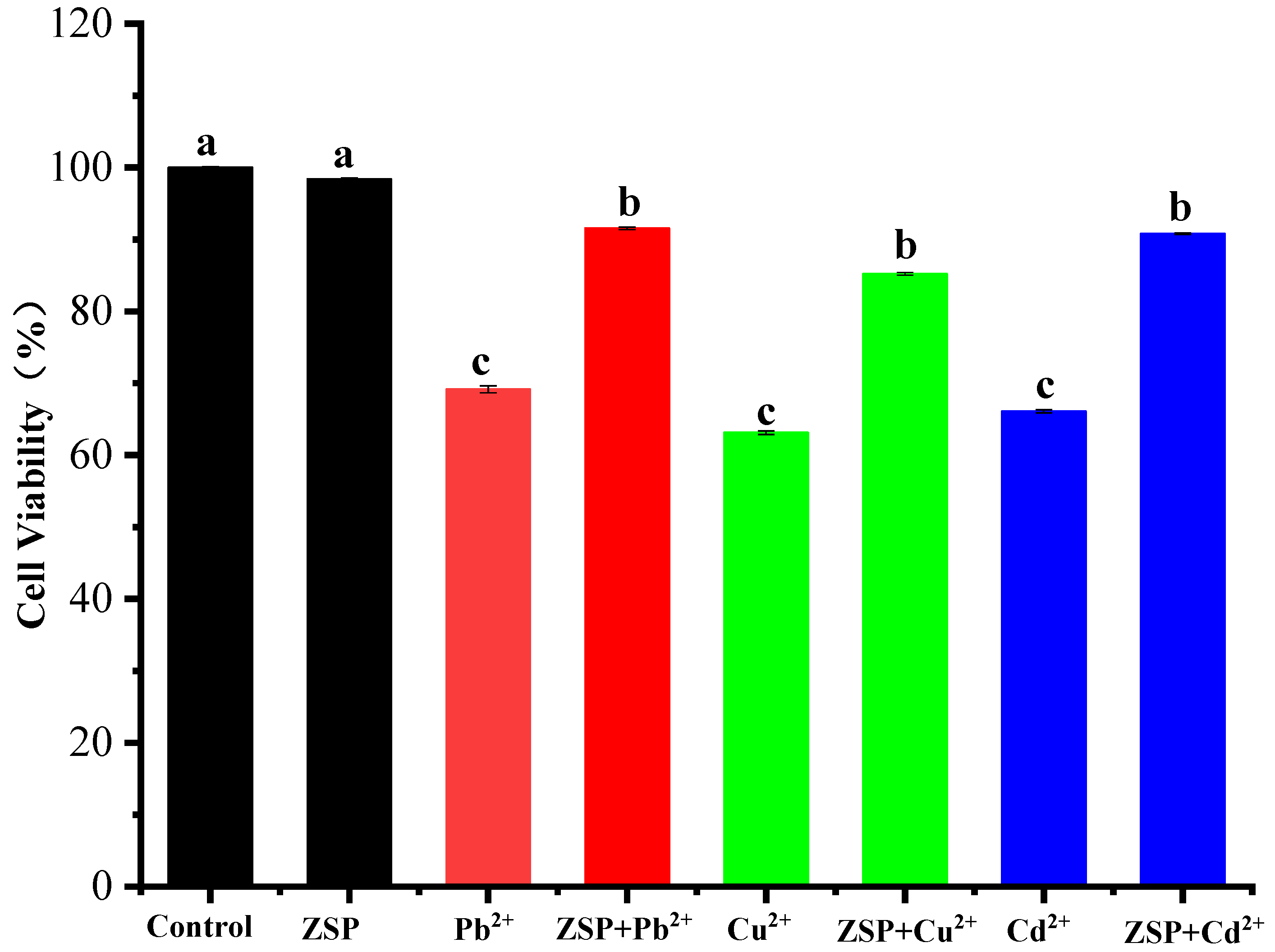 Molecules 27 08036 g008