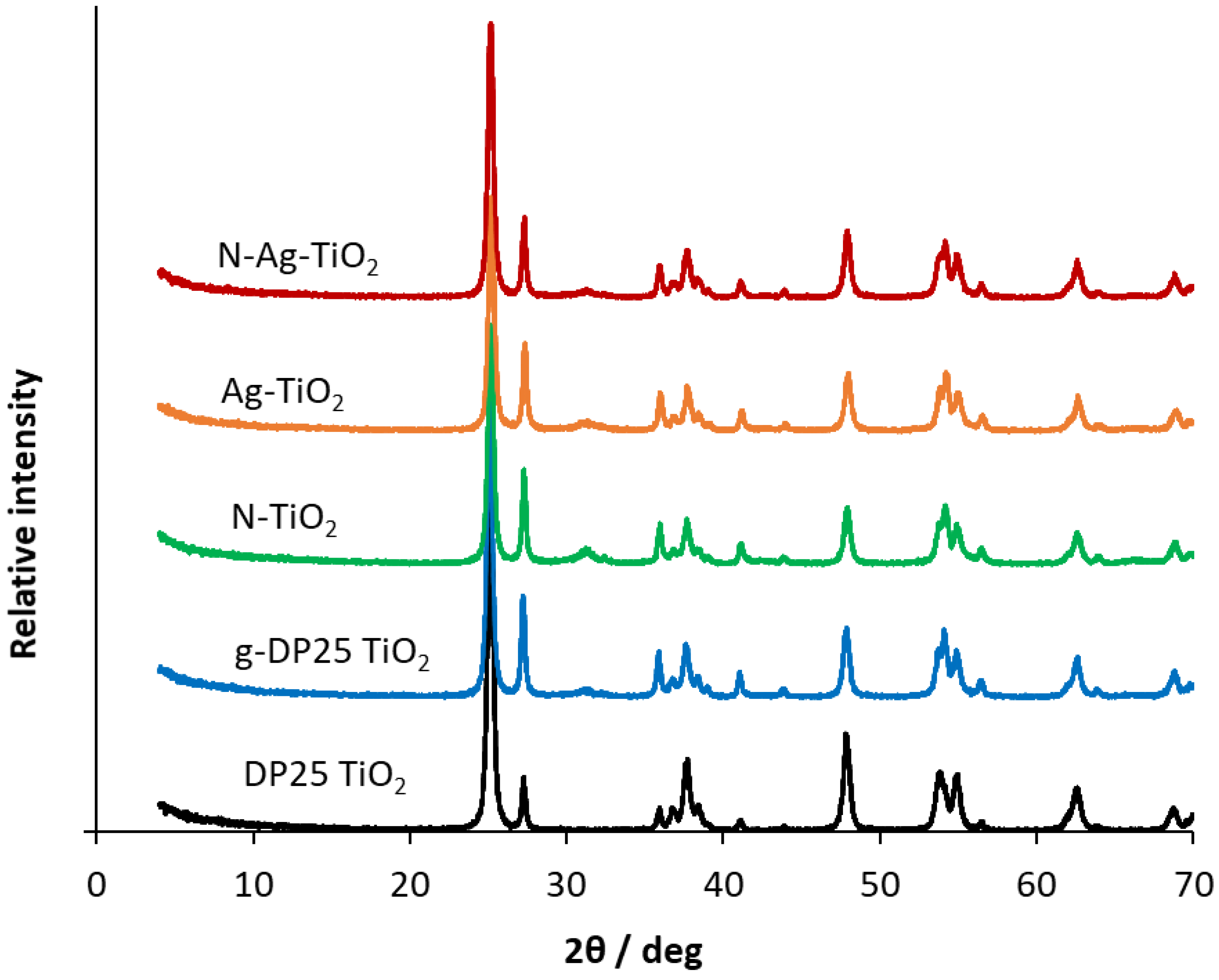 Molecules 27 08041 g002 Molecules 27 08041 g002