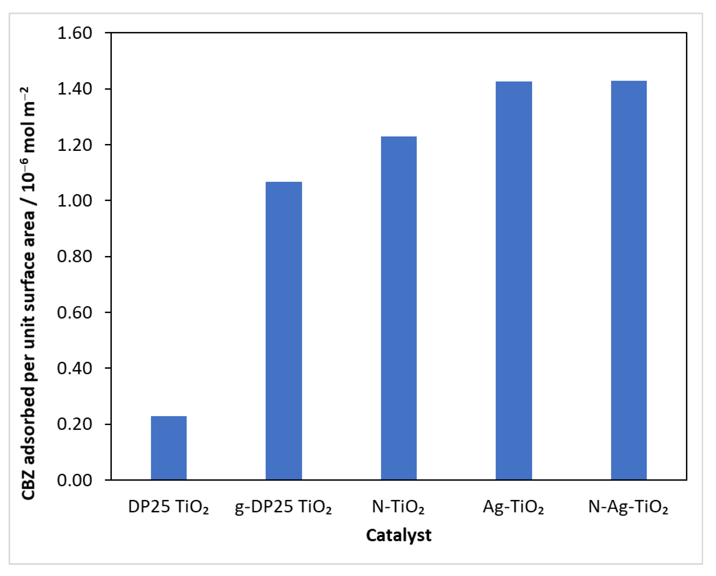 Molecules 27 08041 g003 Molecules 27 08041 g003