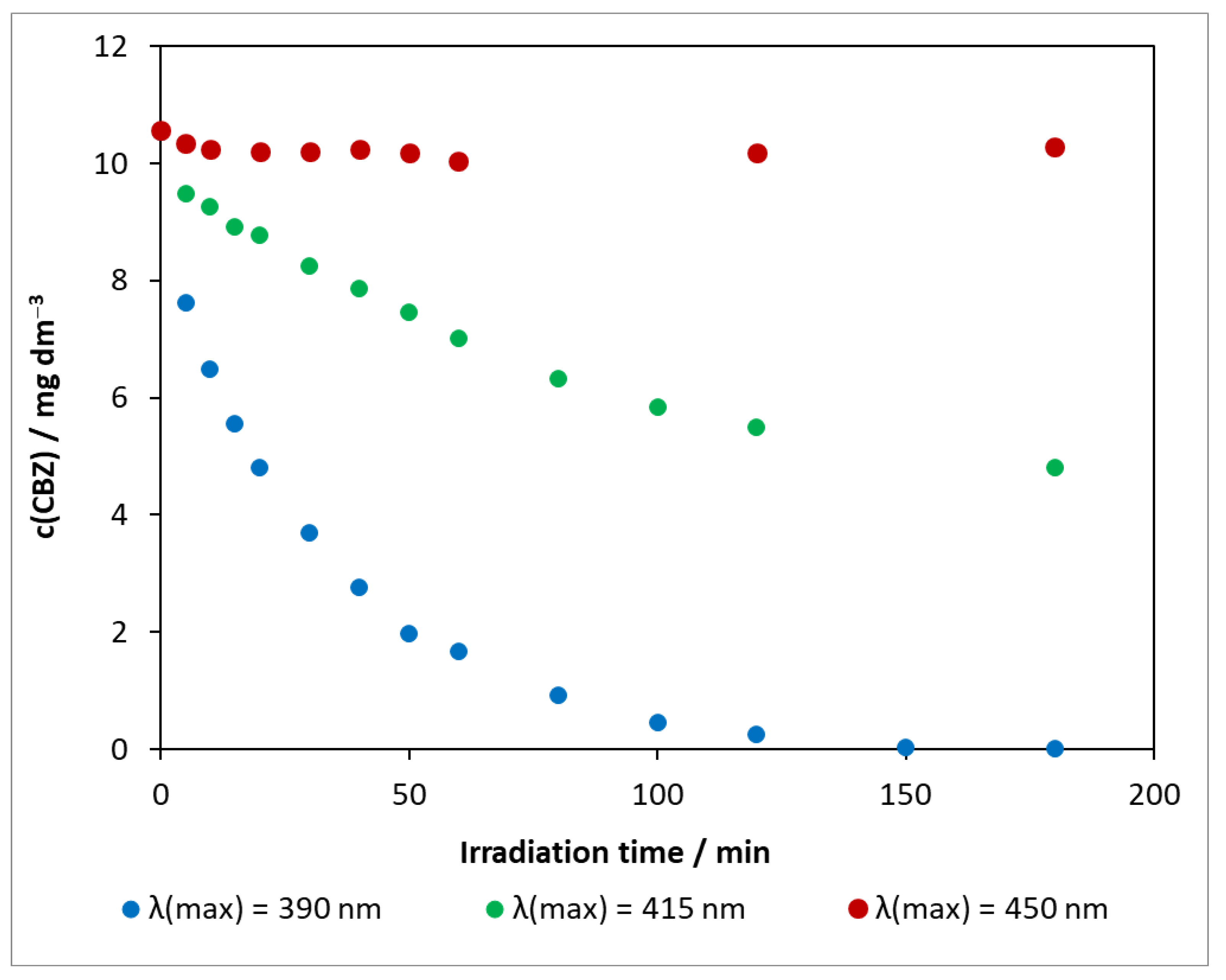 Molecules 27 08041 g005 Molecules 27 08041 g005