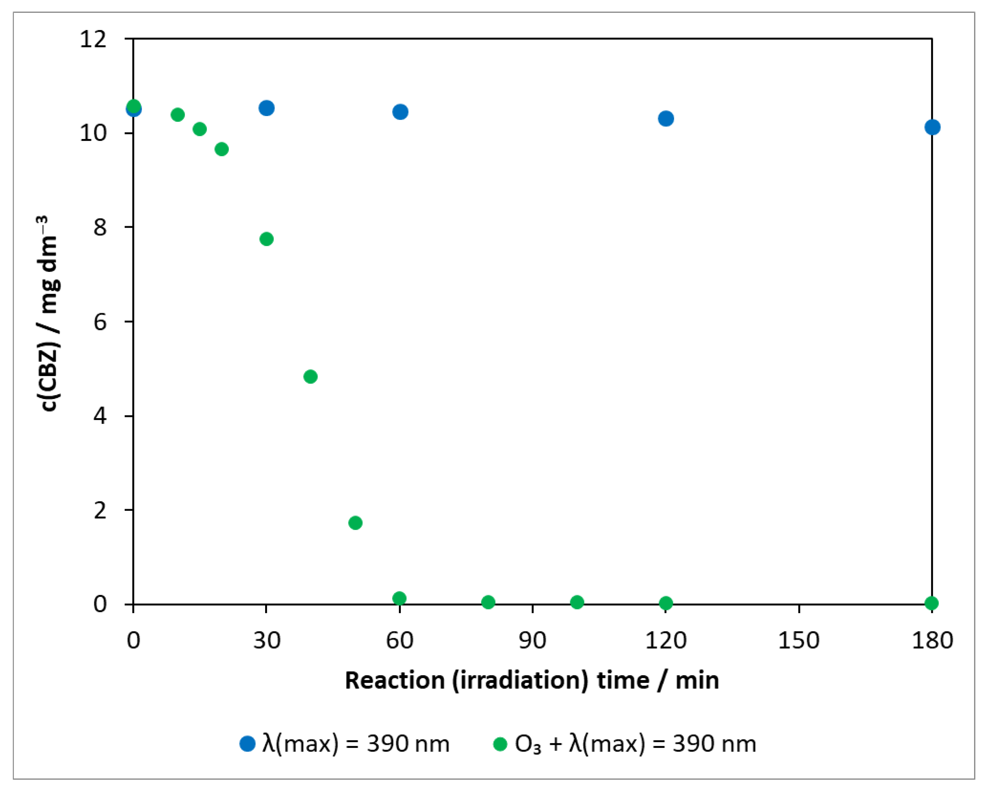 Molecules 27 08041 g007 Molecules 27 08041 g007