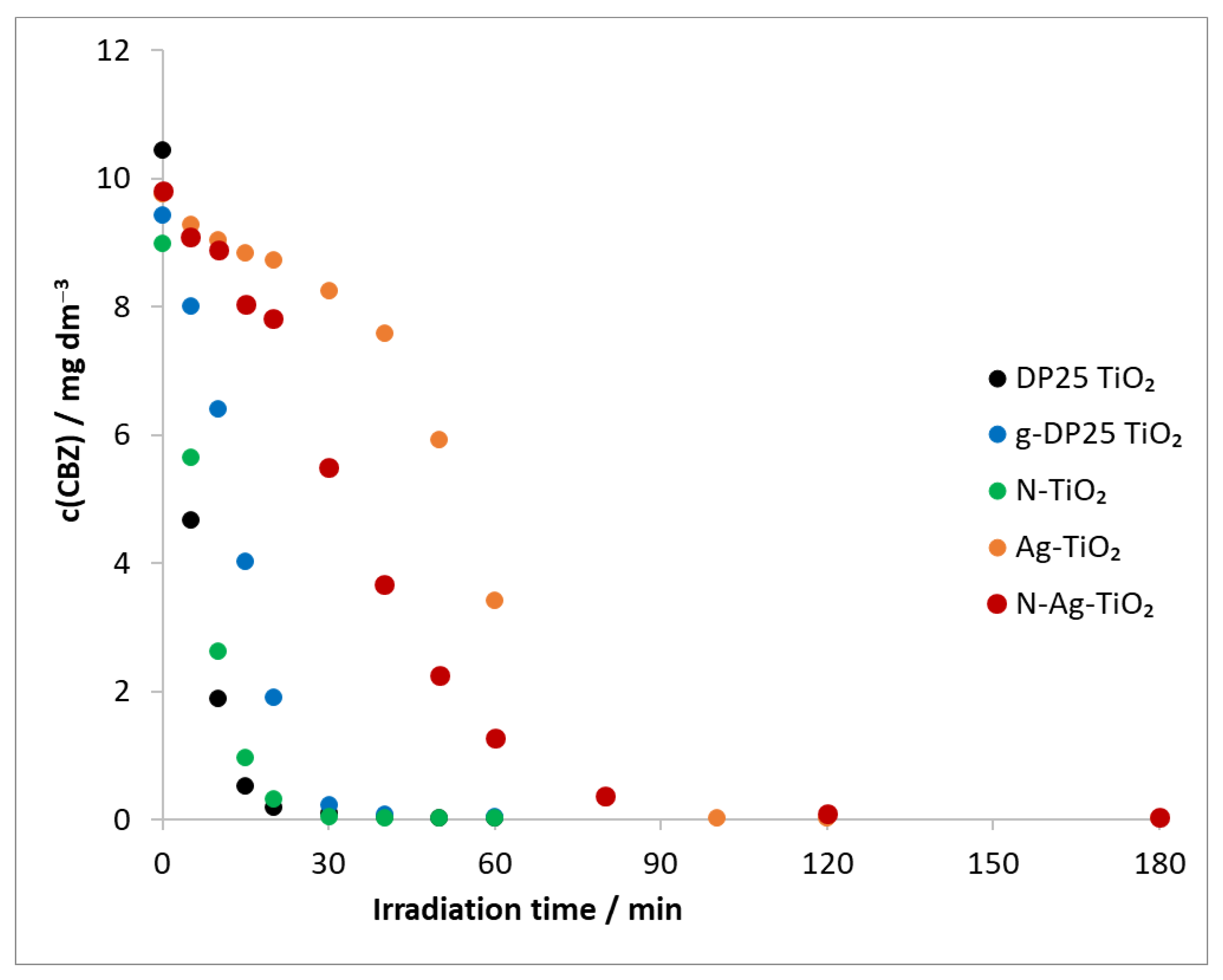 Molecules 27 08041 g008 Molecules 27 08041 g008