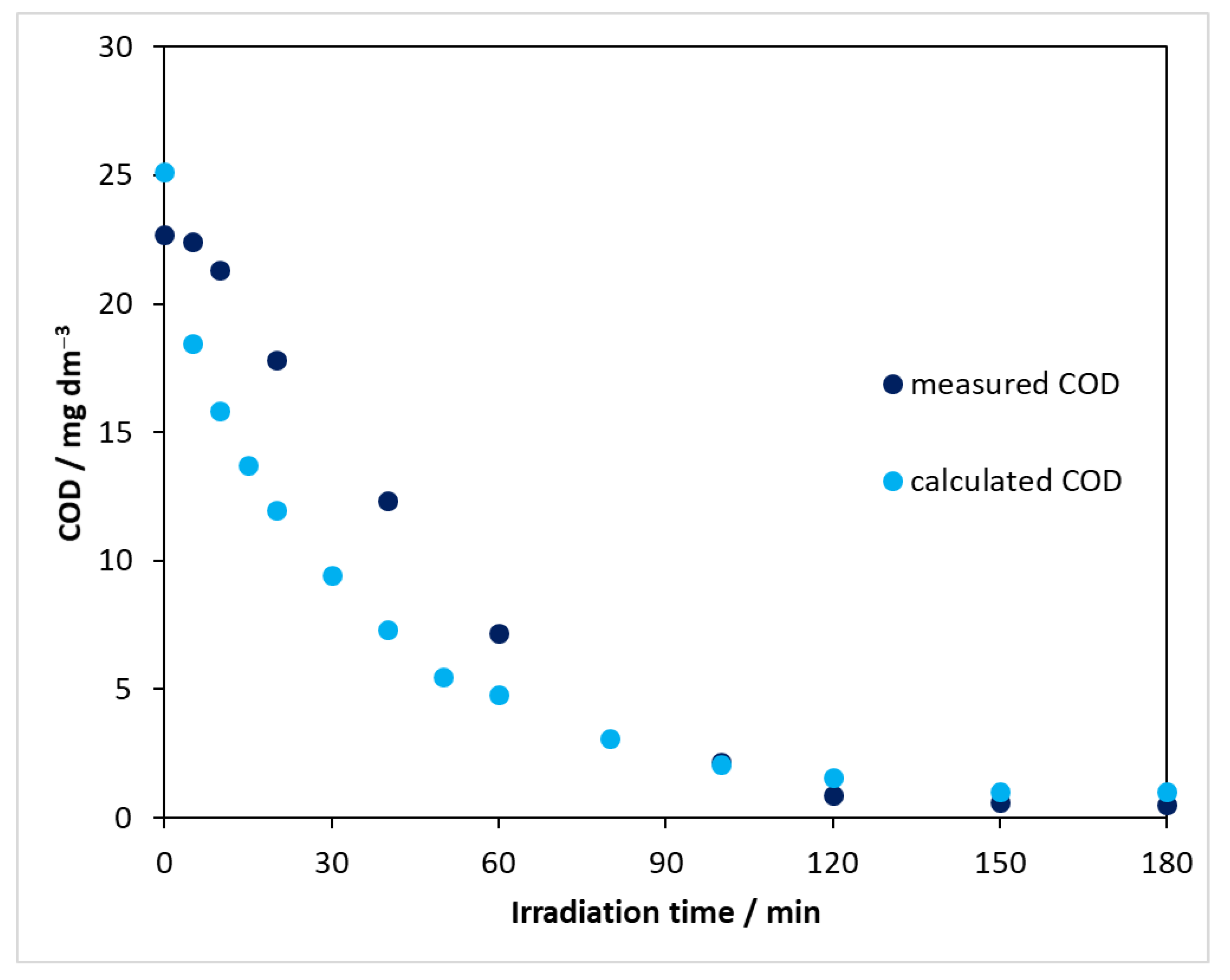 Molecules 27 08041 g009 Molecules 27 08041 g009