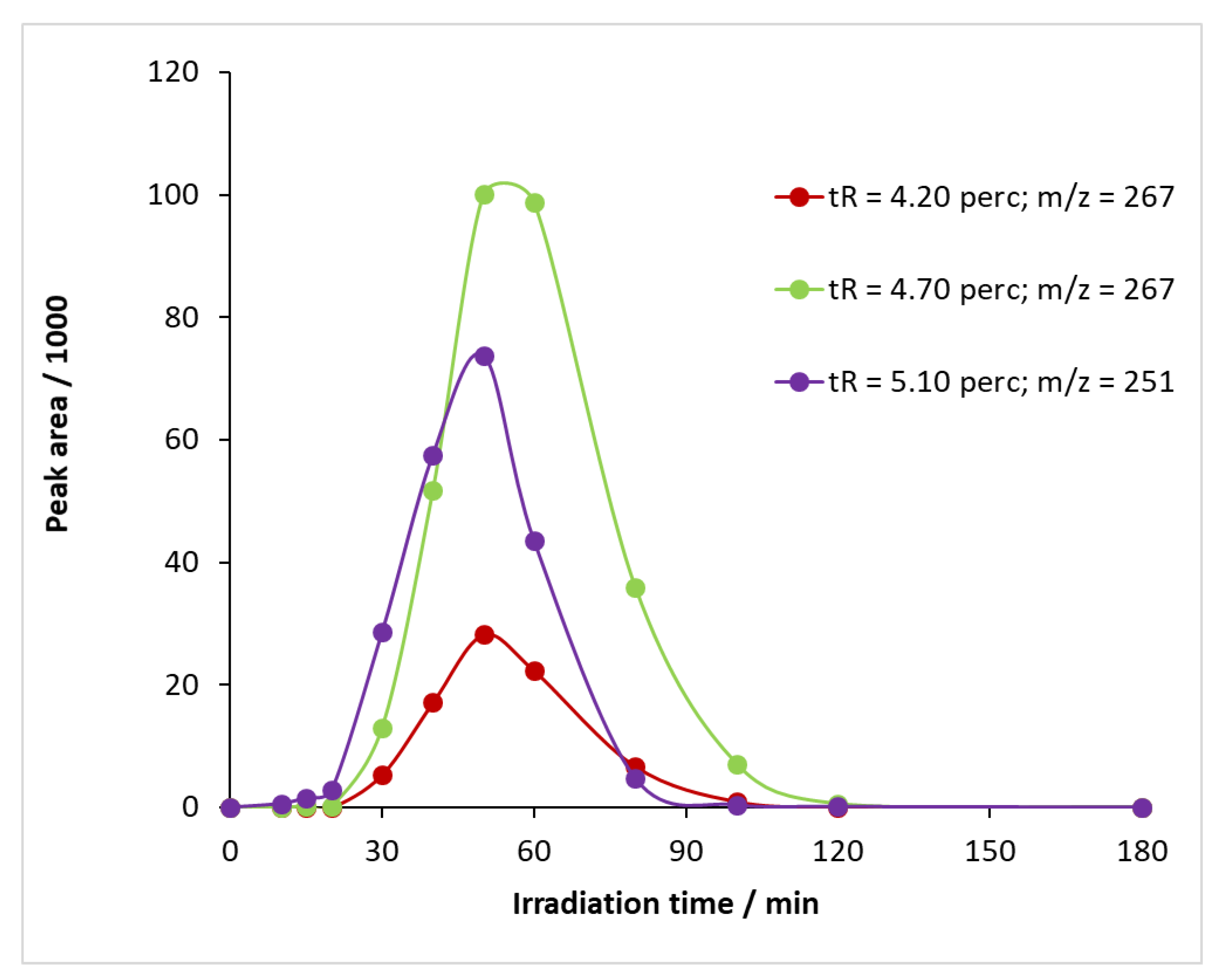 Molecules 27 08041 g011 Molecules 27 08041 g011