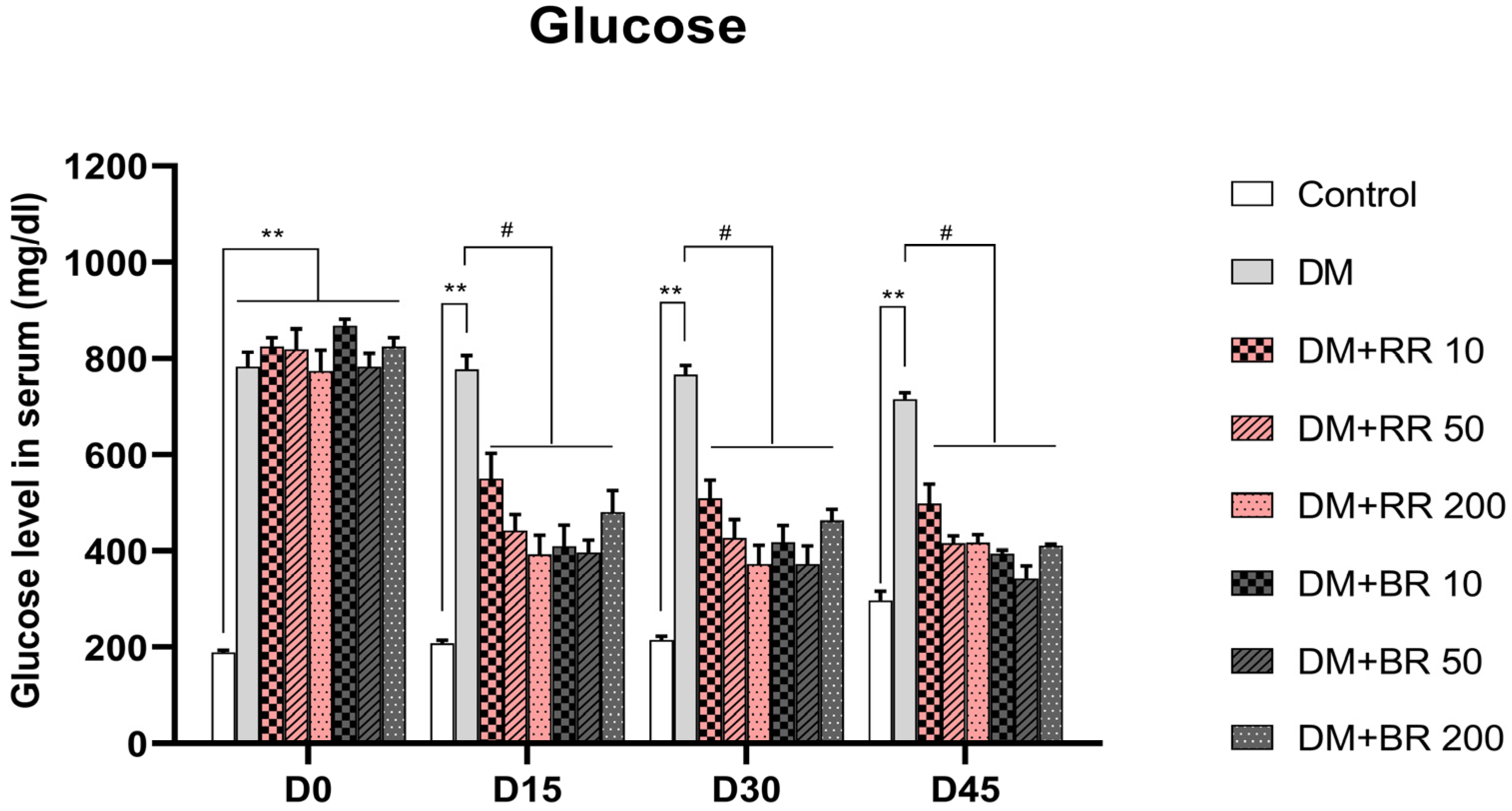 Molecules 27 08043 g001 Molecules 27 08043 g001
