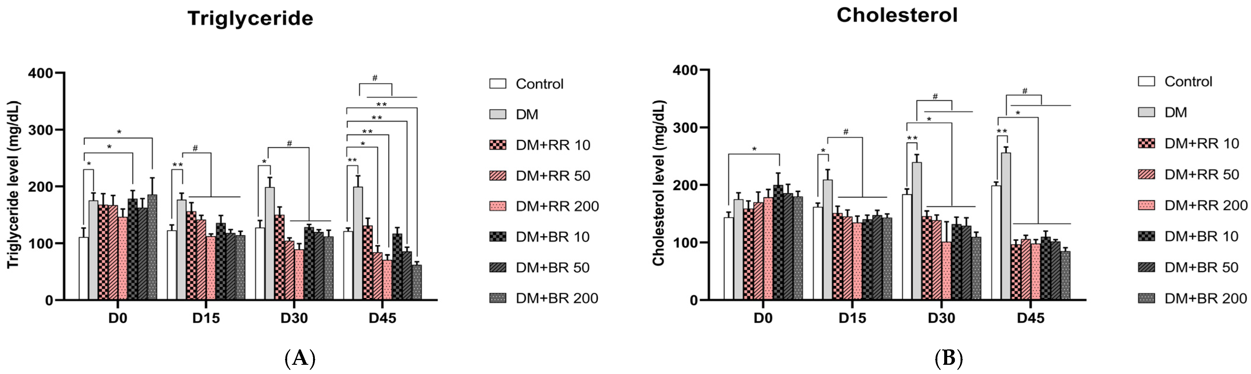 Molecules 27 08043 g002 Molecules 27 08043 g002