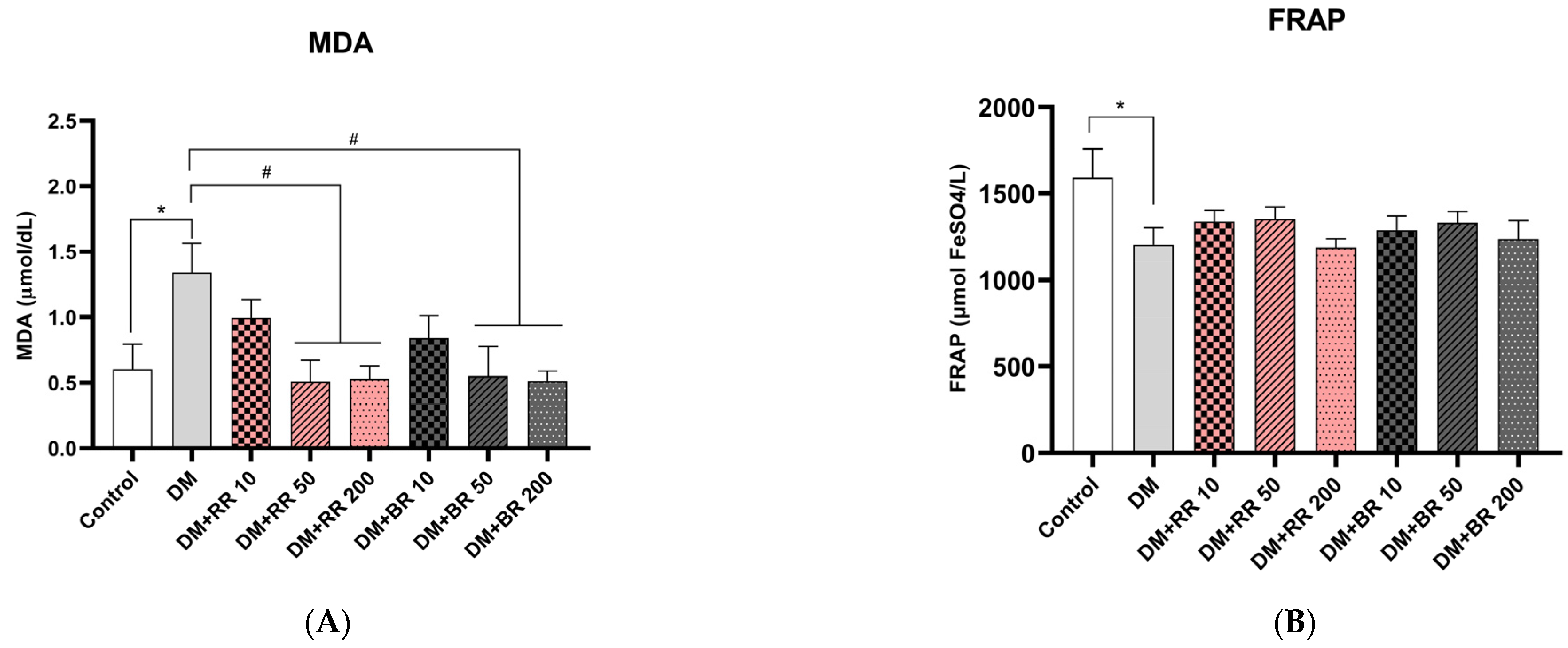 Molecules 27 08043 g003 Molecules 27 08043 g003