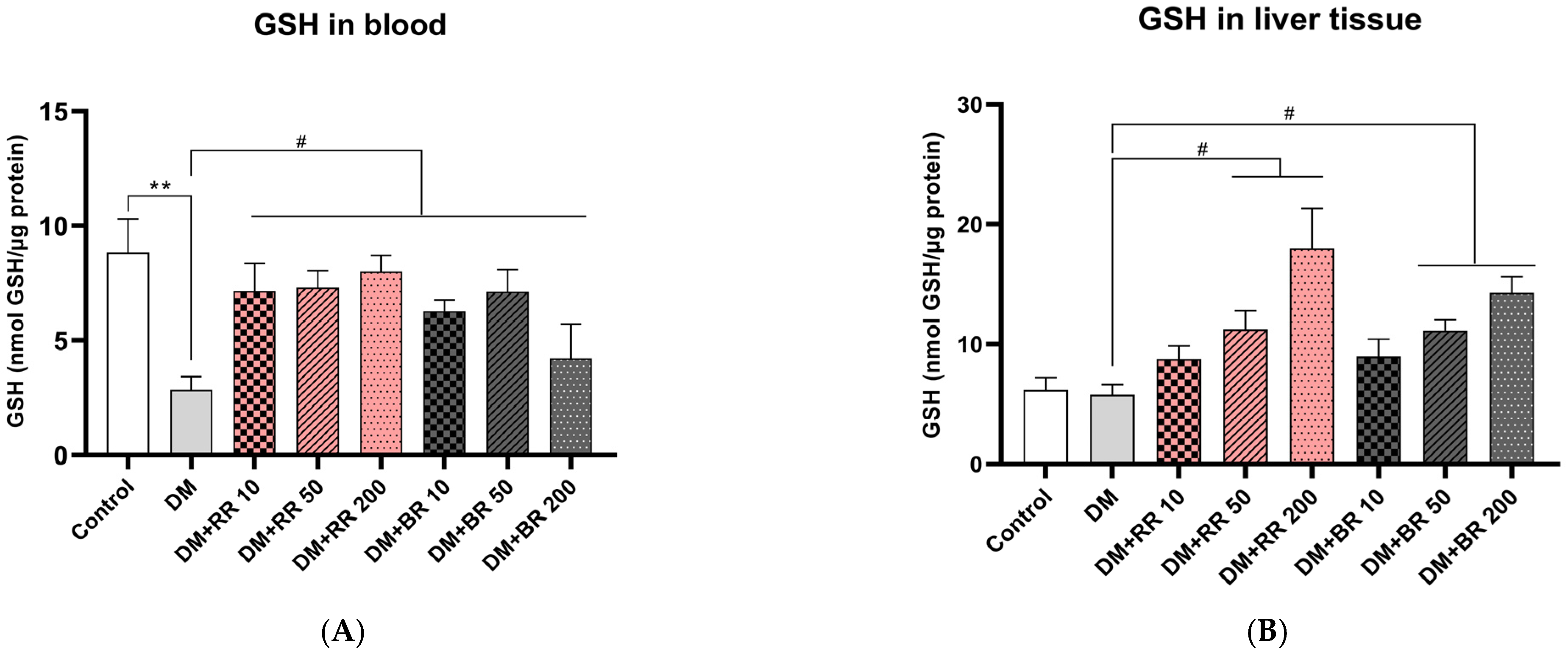 Molecules 27 08043 g004 Molecules 27 08043 g004